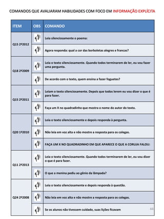 ITEM OBS COMANDO
Q15 2º2012
Leia silenciosamente o poema:
Agora responda: qual a cor das borboletas alegres e francas?
Q18 2º2009
Leia o texto silenciosamente. Quando todos terminarem de ler, eu vou fazer
uma pergunta.
De acordo com o texto, quem ensina a fazer foguetes?
Q15 2º2011
Leiam o texto silenciosamente. Depois que todos lerem eu vou dizer o que é
para fazer.
Faça um X no quadradinho que mostra o nome do autor do texto.
Q20 1º2010
Leia o texto silenciosamente e depois responda à pergunta.
Não leia em voz alta e não mostre a resposta para os colegas.
FAÇA UM X NO QUADRADINHO EM QUE APARECE O QUE A CORUJA FALOU:
Q11 2º2013
Leia o texto silenciosamente. Quando todos terminarem de ler, eu vou dizer
o que é para fazer.
O que a menina pediu ao gênio da lâmpada?
Q24 2º2008
Leia o texto silenciosamente e depois responda à questão.
Não leia em voz alta e não mostre a resposta para os colegas.
Se os alunos não tivessem cuidado, suas lições ficavam
COMANDOS QUE AVALIARAM HABILIDADES COM FOCO EM INFORMAÇÃO EXPLÍCITA
44
 