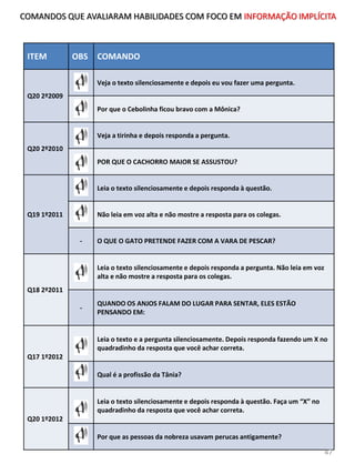 ITEM OBS COMANDO
Q20 2º2009
Veja o texto silenciosamente e depois eu vou fazer uma pergunta.
Por que o Cebolinha ficou bravo com a Mônica?
Q20 2º2010
Veja a tirinha e depois responda a pergunta.
POR QUE O CACHORRO MAIOR SE ASSUSTOU?
Q19 1º2011
Leia o texto silenciosamente e depois responda à questão.
Não leia em voz alta e não mostre a resposta para os colegas.
- O QUE O GATO PRETENDE FAZER COM A VARA DE PESCAR?
Q18 2º2011
Leia o texto silenciosamente e depois responda a pergunta. Não leia em voz
alta e não mostre a resposta para os colegas.
-
QUANDO OS ANJOS FALAM DO LUGAR PARA SENTAR, ELES ESTÃO
PENSANDO EM:
Q17 1º2012
Leia o texto e a pergunta silenciosamente. Depois responda fazendo um X no
quadradinho da resposta que você achar correta.
Qual é a profissão da Tânia?
Q20 1º2012
Leia o texto silenciosamente e depois responda à questão. Faça um “X” no
quadradinho da resposta que você achar correta.
Por que as pessoas da nobreza usavam perucas antigamente?
COMANDOS QUE AVALIARAM HABILIDADES COM FOCO EM INFORMAÇÃO IMPLÍCITA
47
 