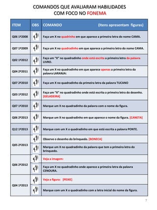 ITEM OBS COMANDO (Itens apresentam figuras)
Q06 1º2008 Faça um X no quadrinho em que aparece a primeira letra do nome CAMA.
Q07 1º2009 Faça um X no quadradinho em que aparece a primeira letra do nome CAMA.
Q02 1º2012
Faça um “X” no quadradinho onde está escrita a primeira letra da palavra
LIVRO.
Q04 2º2011
Faça um X no quadradinho em que aparece apenas a primeira letra da
palavra LARANJA:
Q07 2º2010 Faça um X no quadradinho da primeira letra da palavra TUCANO
Q03 1º2012
Faça um “X” no quadradinho onde está escrita a primeira letra do desenho.
[GELADEIRA]
Q07 1º2010 Marque um X no quadradinho da palavra com o nome da figura.
Q06 2º2013 Marque um X no quadradinho em que aparece o nome da figura. [CANETA]
Q12 1º2013 Marque com um X o quadradinho em que está escrita a palavra PONTE.
Q05 2º2013
Observe o desenho do brinquedo. [BONECA]
Marque um X no quadradinho da palavra que tem a primeira letra do
brinquedo.
Q06 2º2012
Veja a imagem:
Faça um X no quadradinho onde aparece a primeira letra da palavra
CENOURA.
Q04 1º2013
Veja a figura: [PEIXE]
Marque com um X o quadradinho com a letra inicial do nome da figura.
COMANDOS QUE AVALIARAM HABILIDADES
COM FOCO NO FONEMA
7
 