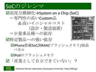 SoCのジレンマ
高度な微細化→System on a Chip (SoC)
＝専門性の高いCustom品
＆高いイニシャルコスト
（設計・製造装置）
＝尐量多品種への依存
特定製品への強い依存
iPhone搭載SoC/DRAM/フラッシュメモリ/液晶
パネル
iPodのフラッシュメモリ

「産業として自立できていない」？
2014/1/22

Interface Device Laboratory, Kanazawa University http://ifdl.jp/

 