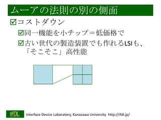 ムーアの法則の別の側面
コストダウン
同一機能を小チップ＝低価格で
古い世代の製造装置でも作れるLSIも、
「そこそこ」高性能

2014/1/22

Interface Device Laboratory, Kanazawa University http://ifdl.jp/

 