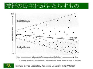 製造技術の「民主化」という見
方
（従来）製造技術＝プロの特権
（いま）製造技術＝誰でも使える（民主
化）
ユーザの裾野が広がった（多様化）
例：基板設計・製造、部品調達
相対的に「プロ」の重要性が増大

2014/1/22

Interface Device Laboratory, Kanazawa University http://ifdl.jp/

 