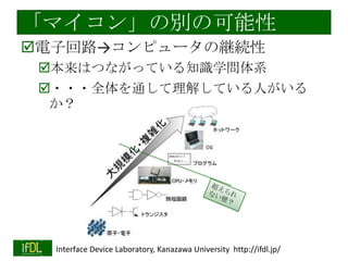 マイコンの民主化とその実践

Interface Device Laboratory, Kanazawa University http://ifdl.jp/

 