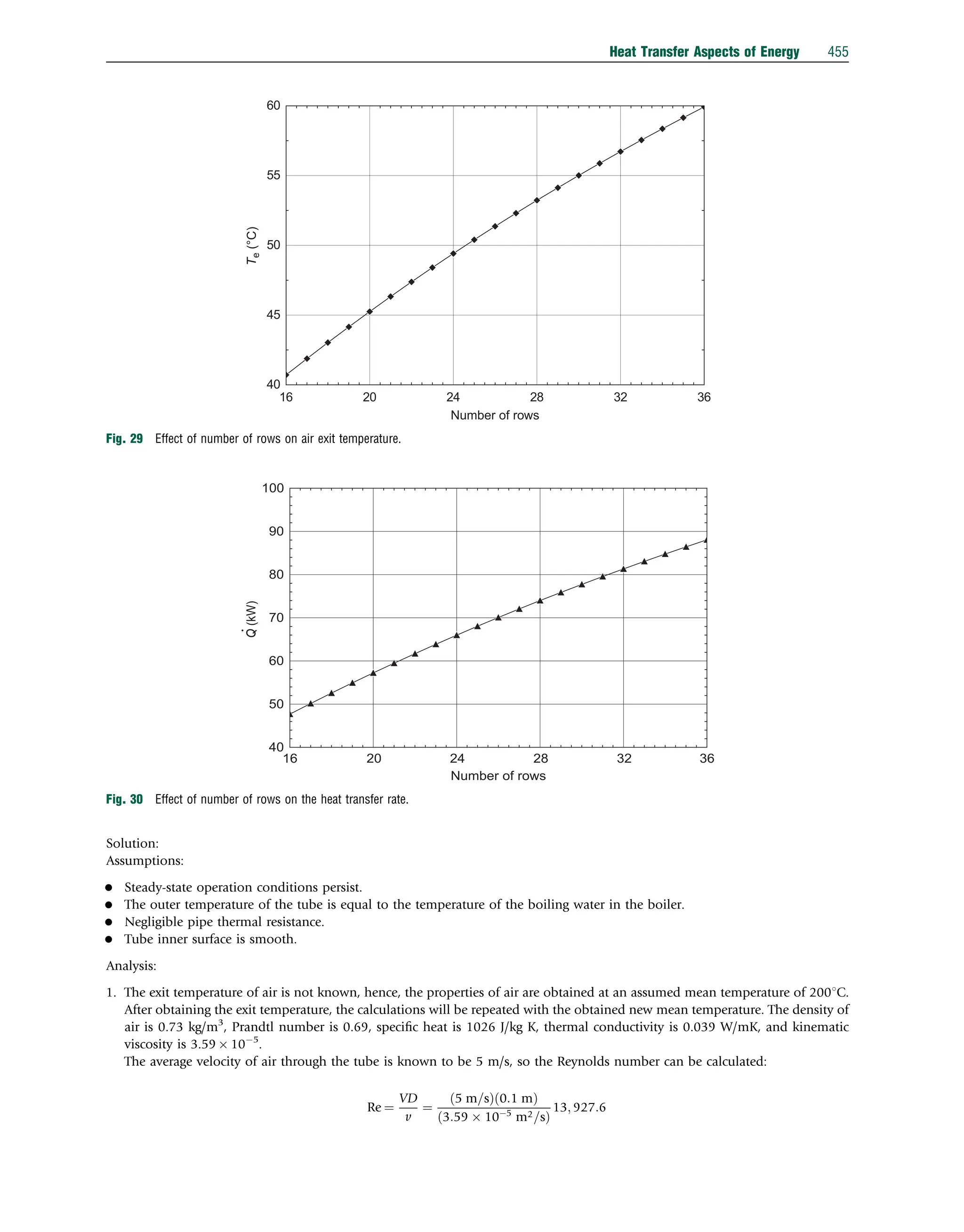 Solution:
Assumptions:
• Steady-state operation conditions persist.
• The outer temperature of the tube is equal to the temperature of the boiling water in the boiler.
• Negligible pipe thermal resistance.
• Tube inner surface is smooth.
Analysis:
1. The exit temperature of air is not known, hence, the properties of air are obtained at an assumed mean temperature of 2001C.
After obtaining the exit temperature, the calculations will be repeated with the obtained new mean temperature. The density of
air is 0.73 kg/m3
, Prandtl number is 0.69, speciﬁc heat is 1026 J/kg K, thermal conductivity is 0.039 W/mK, and kinematic
viscosity is 3.59  105
.
The average velocity of air through the tube is known to be 5 m/s, so the Reynolds number can be calculated:
Re ¼
VD
v
¼
5 m=s
ð Þ 0:1 m
ð Þ
3:59  105
m2=s
ð Þ
13; 927:6
16 20 24 28 32 36
40
45
50
55
60
Number of rows
T
e
(°C)
Fig. 29 Effect of number of rows on air exit temperature.
16 20 24 28 32 36
40
50
60
70
80
90
100
Number of rows
Q
(kW)
Fig. 30 Effect of number of rows on the heat transfer rate.
Heat Transfer Aspects of Energy 455
 