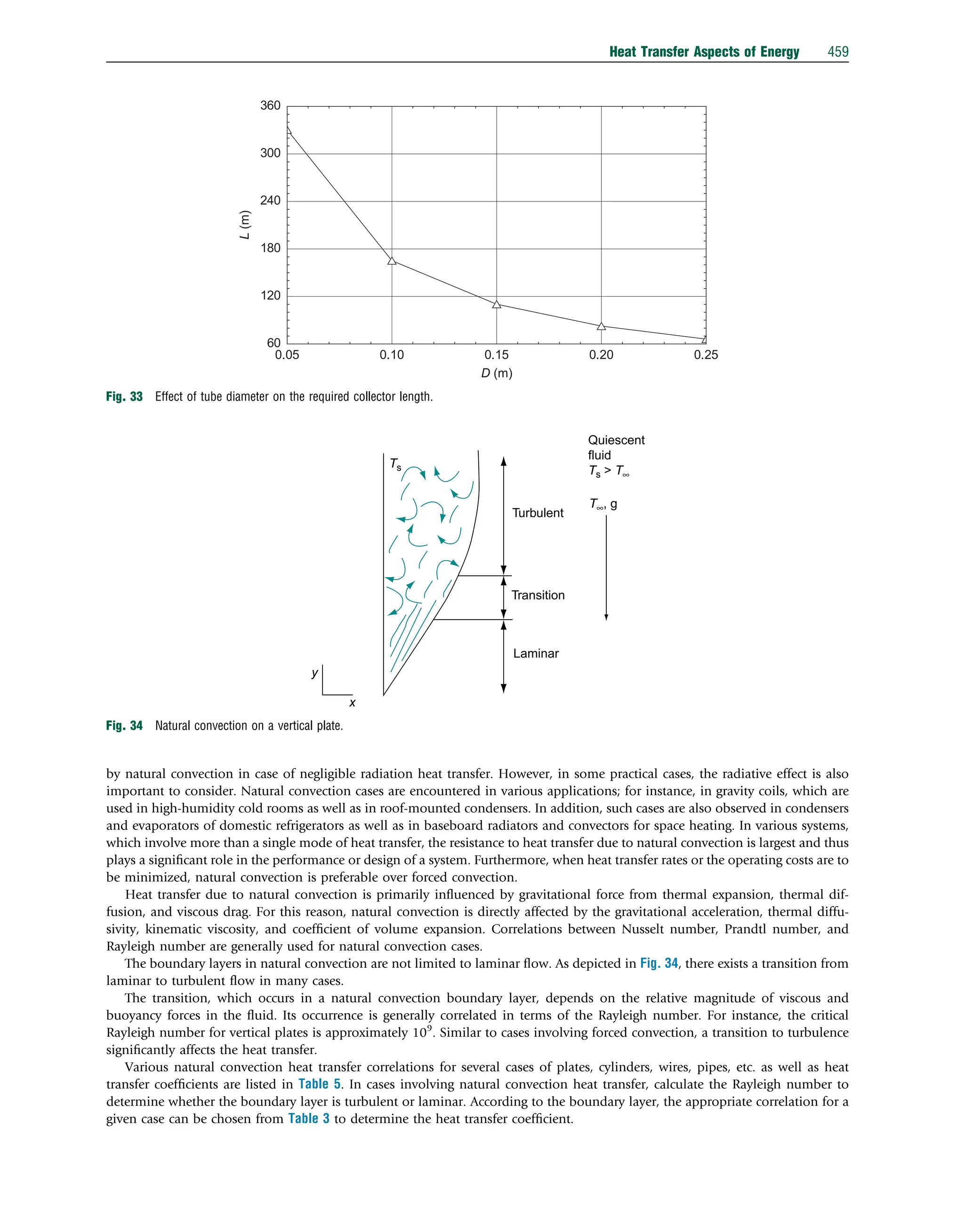 by natural convection in case of negligible radiation heat transfer. However, in some practical cases, the radiative effect is also
important to consider. Natural convection cases are encountered in various applications; for instance, in gravity coils, which are
used in high-humidity cold rooms as well as in roof-mounted condensers. In addition, such cases are also observed in condensers
and evaporators of domestic refrigerators as well as in baseboard radiators and convectors for space heating. In various systems,
which involve more than a single mode of heat transfer, the resistance to heat transfer due to natural convection is largest and thus
plays a signiﬁcant role in the performance or design of a system. Furthermore, when heat transfer rates or the operating costs are to
be minimized, natural convection is preferable over forced convection.
Heat transfer due to natural convection is primarily inﬂuenced by gravitational force from thermal expansion, thermal dif-
fusion, and viscous drag. For this reason, natural convection is directly affected by the gravitational acceleration, thermal diffu-
sivity, kinematic viscosity, and coefﬁcient of volume expansion. Correlations between Nusselt number, Prandtl number, and
Rayleigh number are generally used for natural convection cases.
The boundary layers in natural convection are not limited to laminar ﬂow. As depicted in Fig. 34, there exists a transition from
laminar to turbulent ﬂow in many cases.
The transition, which occurs in a natural convection boundary layer, depends on the relative magnitude of viscous and
buoyancy forces in the ﬂuid. Its occurrence is generally correlated in terms of the Rayleigh number. For instance, the critical
Rayleigh number for vertical plates is approximately 109
. Similar to cases involving forced convection, a transition to turbulence
signiﬁcantly affects the heat transfer.
Various natural convection heat transfer correlations for several cases of plates, cylinders, wires, pipes, etc. as well as heat
transfer coefﬁcients are listed in Table 5. In cases involving natural convection heat transfer, calculate the Rayleigh number to
determine whether the boundary layer is turbulent or laminar. According to the boundary layer, the appropriate correlation for a
given case can be chosen from Table 3 to determine the heat transfer coefﬁcient.
0.05 0.10 0.15 0.20 0.25
60
120
180
240
300
360
D (m)
L
(m)
Fig. 33 Effect of tube diameter on the required collector length.
Turbulent
Transition
Laminar
x
y
Quiescent
fluid
Ts  T∞
Ts
T∞, g
Fig. 34 Natural convection on a vertical plate.
Heat Transfer Aspects of Energy 459
 