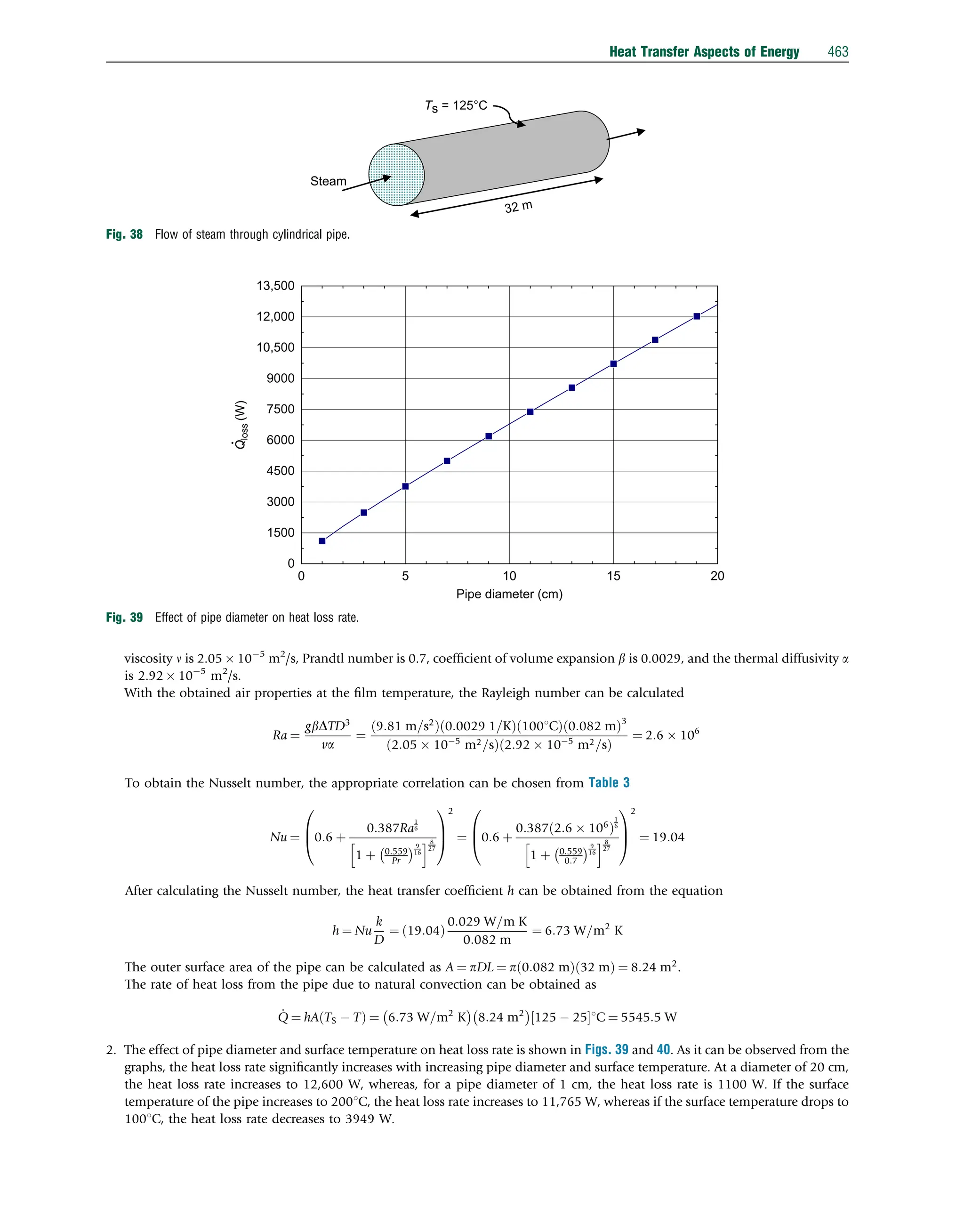 viscosity n is 2.05  105
m2
/s, Prandtl number is 0.7, coefﬁcient of volume expansion b is 0.0029, and the thermal diffusivity a
is 2.92  105
m2
/s.
With the obtained air properties at the ﬁlm temperature, the Rayleigh number can be calculated
Ra ¼
gbDTD3
va
¼
9:81 m=s2
ð Þ 0:0029 1=K
ð Þ 1001C
ð Þ 0:082 m
ð Þ3
2:05  105
m2=s
ð Þ 2:92  105
m2=s
ð Þ
¼ 2:6  106
To obtain the Nusselt number, the appropriate correlation can be chosen from Table 3
Nu ¼ 0:6 þ
0:387Ra
1
6
1 þ 0:559
Pr
 9
16
h i8
27
0
B
@
1
C
A
2
¼ 0:6 þ
0:387 2:6  106
ð Þ
1
6
1 þ 0:559
0:7
 9
16
h i8
27
0
B
@
1
C
A
2
¼ 19:04
After calculating the Nusselt number, the heat transfer coefﬁcient h can be obtained from the equation
h ¼ Nu
k
D
¼ 19:04
ð Þ
0:029 W=m K
0:082 m
¼ 6:73 W=m2
K
The outer surface area of the pipe can be calculated as A ¼ pDL ¼ pð0:082 mÞð32 mÞ ¼ 8:24 m2
.
The rate of heat loss from the pipe due to natural convection can be obtained as
_
Q ¼ hA TS  T
ð Þ ¼ 6:73 W=m2
K
 
8:24 m2
 
125  25
½ 1C ¼ 5545:5 W
2. The effect of pipe diameter and surface temperature on heat loss rate is shown in Figs. 39 and 40. As it can be observed from the
graphs, the heat loss rate signiﬁcantly increases with increasing pipe diameter and surface temperature. At a diameter of 20 cm,
the heat loss rate increases to 12,600 W, whereas, for a pipe diameter of 1 cm, the heat loss rate is 1100 W. If the surface
temperature of the pipe increases to 2001C, the heat loss rate increases to 11,765 W, whereas if the surface temperature drops to
1001C, the heat loss rate decreases to 3949 W.
Steam
32 m
Ts = 125°C
Fig. 38 Flow of steam through cylindrical pipe.
0 5 10 15 20
0
1500
3000
4500
6000
7500
9000
10,500
12,000
13,500
Pipe diameter (cm)
Q
loss
(W)
Fig. 39 Effect of pipe diameter on heat loss rate.
Heat Transfer Aspects of Energy 463
 