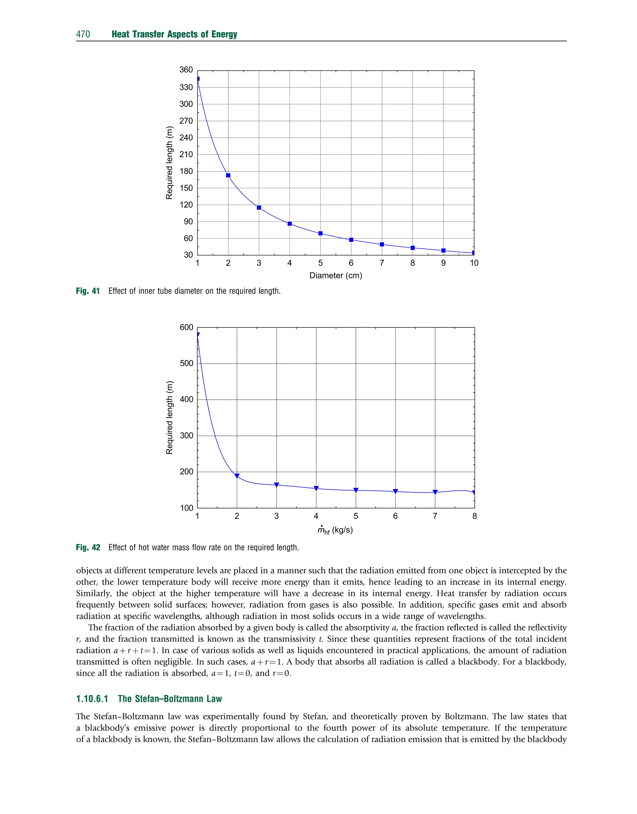 objects at different temperature levels are placed in a manner such that the radiation emitted from one object is intercepted by the
other, the lower temperature body will receive more energy than it emits, hence leading to an increase in its internal energy.
Similarly, the object at the higher temperature will have a decrease in its internal energy. Heat transfer by radiation occurs
frequently between solid surfaces; however, radiation from gases is also possible. In addition, speciﬁc gases emit and absorb
radiation at speciﬁc wavelengths, although radiation in most solids occurs in a wide range of wavelengths.
The fraction of the radiation absorbed by a given body is called the absorptivity a, the fraction reﬂected is called the reﬂectivity
r, and the fraction transmitted is known as the transmissivity t. Since these quantities represent fractions of the total incident
radiation a þ r þ t¼1. In case of various solids as well as liquids encountered in practical applications, the amount of radiation
transmitted is often negligible. In such cases, a þ r¼1. A body that absorbs all radiation is called a blackbody. For a blackbody,
since all the radiation is absorbed, a¼1, t¼0, and r¼0.
1.10.6.1 The Stefan–Boltzmann Law
The Stefan–Boltzmann law was experimentally found by Stefan, and theoretically proven by Boltzmann. The law states that
a blackbody’s emissive power is directly proportional to the fourth power of its absolute temperature. If the temperature
of a blackbody is known, the Stefan–Boltzmann law allows the calculation of radiation emission that is emitted by the blackbody
1 2 3 4 5 6 7 8 9 10
30
60
90
120
150
180
210
240
270
300
330
360
Diameter (cm)
Required
length
(m)
Fig. 41 Effect of inner tube diameter on the required length.
1 2 3 4 5 6 7 8
100
200
300
400
500
600
mhf (kg/s)
Required
length
(m)
Fig. 42 Effect of hot water mass ﬂow rate on the required length.
470 Heat Transfer Aspects of Energy
 