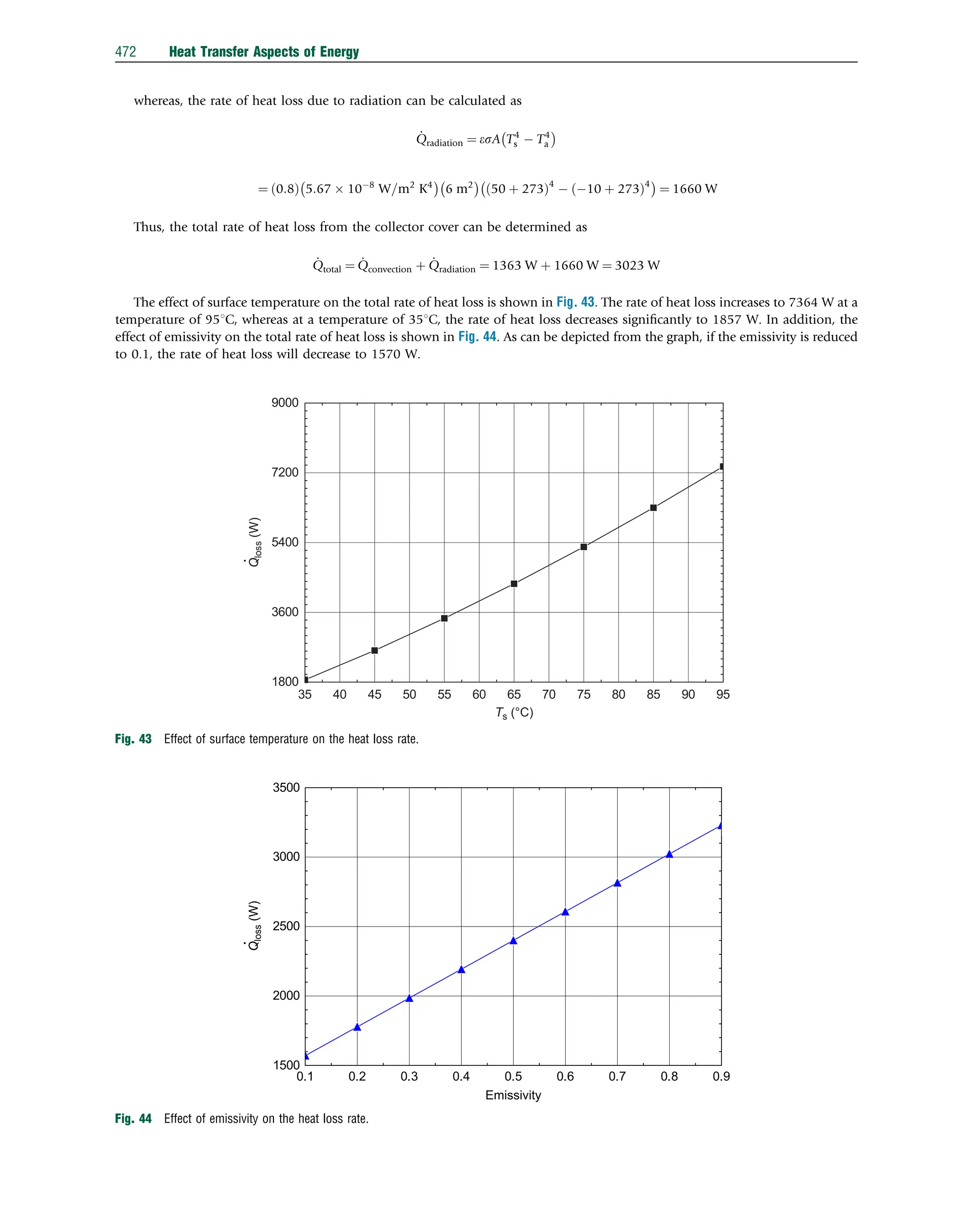 whereas, the rate of heat loss due to radiation can be calculated as
_
Qradiation ¼ esA T4
s  T4
a
 
¼ 0:8
ð Þ 5:67  108
W=m2
K4
 
6 m2
 
50 þ 273
ð Þ4
 10 þ 273
ð Þ4
 
¼ 1660 W
Thus, the total rate of heat loss from the collector cover can be determined as
_
Qtotal ¼ _
Qconvection þ _
Qradiation ¼ 1363 W þ 1660 W ¼ 3023 W
The effect of surface temperature on the total rate of heat loss is shown in Fig. 43. The rate of heat loss increases to 7364 W at a
temperature of 951C, whereas at a temperature of 351C, the rate of heat loss decreases signiﬁcantly to 1857 W. In addition, the
effect of emissivity on the total rate of heat loss is shown in Fig. 44. As can be depicted from the graph, if the emissivity is reduced
to 0.1, the rate of heat loss will decrease to 1570 W.
35 40 45 50 55 60 65 70 75 80 85 90 95
1800
3600
5400
7200
9000
Ts (°C)
Q
loss
(W)
Fig. 43 Effect of surface temperature on the heat loss rate.
0.1 0.2 0.3 0.4 0.5 0.6 0.7 0.8 0.9
1500
2000
2500
3000
3500
Emissivity
Q
loss
(W)
Fig. 44 Effect of emissivity on the heat loss rate.
472 Heat Transfer Aspects of Energy
 