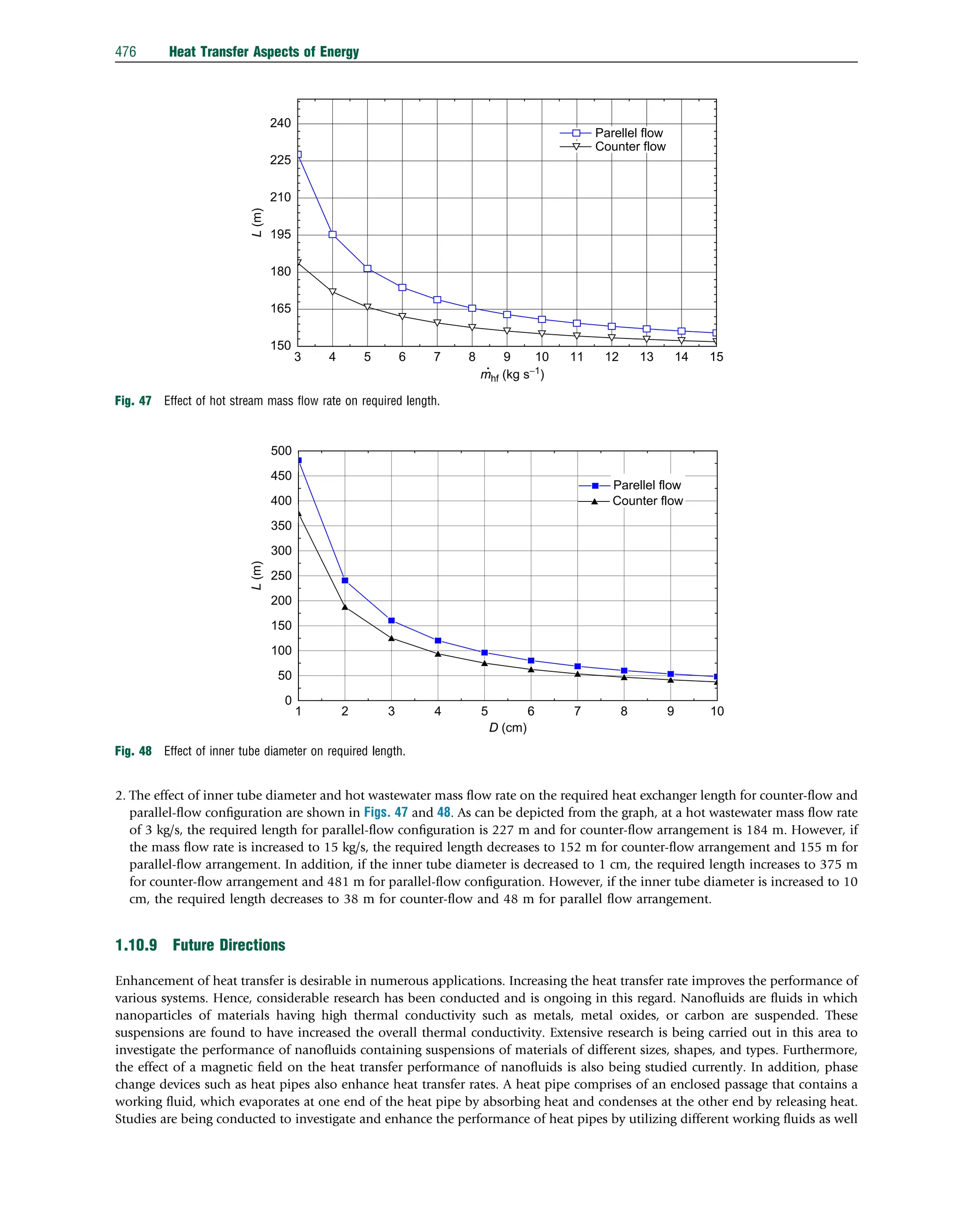 2. The effect of inner tube diameter and hot wastewater mass ﬂow rate on the required heat exchanger length for counter-ﬂow and
parallel-ﬂow conﬁguration are shown in Figs. 47 and 48. As can be depicted from the graph, at a hot wastewater mass ﬂow rate
of 3 kg/s, the required length for parallel-ﬂow conﬁguration is 227 m and for counter-ﬂow arrangement is 184 m. However, if
the mass ﬂow rate is increased to 15 kg/s, the required length decreases to 152 m for counter-ﬂow arrangement and 155 m for
parallel-ﬂow arrangement. In addition, if the inner tube diameter is decreased to 1 cm, the required length increases to 375 m
for counter-ﬂow arrangement and 481 m for parallel-ﬂow conﬁguration. However, if the inner tube diameter is increased to 10
cm, the required length decreases to 38 m for counter-ﬂow and 48 m for parallel ﬂow arrangement.
1.10.9 Future Directions
Enhancement of heat transfer is desirable in numerous applications. Increasing the heat transfer rate improves the performance of
various systems. Hence, considerable research has been conducted and is ongoing in this regard. Nanoﬂuids are ﬂuids in which
nanoparticles of materials having high thermal conductivity such as metals, metal oxides, or carbon are suspended. These
suspensions are found to have increased the overall thermal conductivity. Extensive research is being carried out in this area to
investigate the performance of nanoﬂuids containing suspensions of materials of different sizes, shapes, and types. Furthermore,
the effect of a magnetic ﬁeld on the heat transfer performance of nanoﬂuids is also being studied currently. In addition, phase
change devices such as heat pipes also enhance heat transfer rates. A heat pipe comprises of an enclosed passage that contains a
working ﬂuid, which evaporates at one end of the heat pipe by absorbing heat and condenses at the other end by releasing heat.
Studies are being conducted to investigate and enhance the performance of heat pipes by utilizing different working ﬂuids as well
3 4 5 6 7 8 9 10 11 12 13 14 15
150
165
180
195
210
225
240
mhf (kg s−1
)
L
(m)
Counter flow
Parellel flow
Counter flow
Parellel flow
Fig. 47 Effect of hot stream mass ﬂow rate on required length.
1 2 3 4 5 6 7 8 9 10
0
50
100
150
200
250
300
350
400
450
500
D (cm)
L
(m)
Parellel flow
Counter flow
Counter flow
Parellel flow
Fig. 48 Effect of inner tube diameter on required length.
476 Heat Transfer Aspects of Energy
 