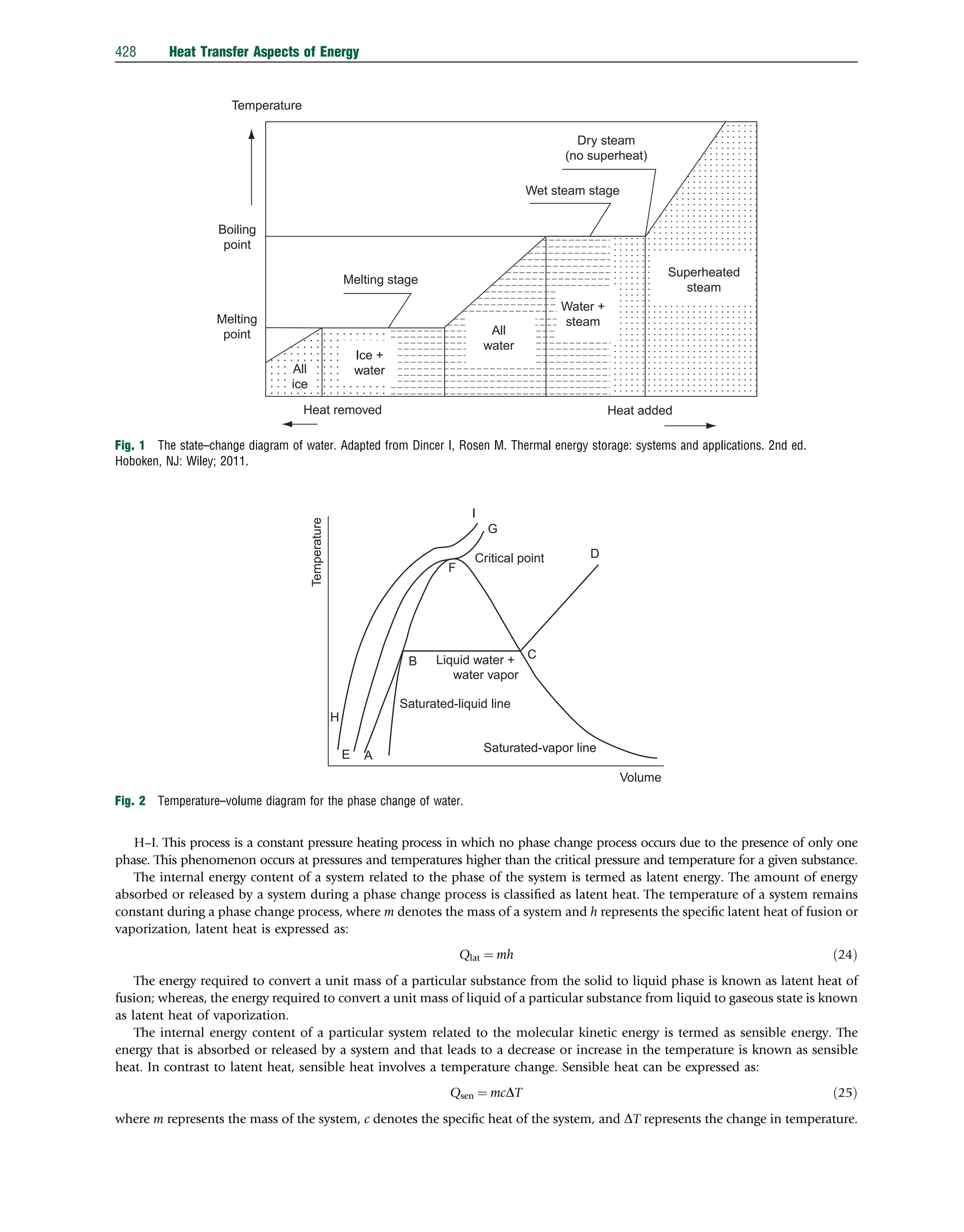 H–I. This process is a constant pressure heating process in which no phase change process occurs due to the presence of only one
phase. This phenomenon occurs at pressures and temperatures higher than the critical pressure and temperature for a given substance.
The internal energy content of a system related to the phase of the system is termed as latent energy. The amount of energy
absorbed or released by a system during a phase change process is classiﬁed as latent heat. The temperature of a system remains
constant during a phase change process, where m denotes the mass of a system and h represents the speciﬁc latent heat of fusion or
vaporization, latent heat is expressed as:
Qlat ¼ mh ð24Þ
The energy required to convert a unit mass of a particular substance from the solid to liquid phase is known as latent heat of
fusion; whereas, the energy required to convert a unit mass of liquid of a particular substance from liquid to gaseous state is known
as latent heat of vaporization.
The internal energy content of a particular system related to the molecular kinetic energy is termed as sensible energy. The
energy that is absorbed or released by a system and that leads to a decrease or increase in the temperature is known as sensible
heat. In contrast to latent heat, sensible heat involves a temperature change. Sensible heat can be expressed as:
Qsen ¼ mcDT ð25Þ
where m represents the mass of the system, c denotes the speciﬁc heat of the system, and DT represents the change in temperature.
Temperature
Volume
Saturated-vapor line
Saturated-liquid line
Liquid water +
water vapor
Critical point D
G
I
F
C
B
A
E
H
Fig. 2 Temperature–volume diagram for the phase change of water.
Temperature
Melting
point
Melting stage
Heat removed
All
water
Water +
steam
Wet steam stage
Dry steam
(no superheat)
Superheated
steam
Heat added
Ice +
water
Boiling
point
All
ice
Fig. 1 The state–change diagram of water. Adapted from Dincer I, Rosen M. Thermal energy storage: systems and applications. 2nd ed.
Hoboken, NJ: Wiley; 2011.
428 Heat Transfer Aspects of Energy
 