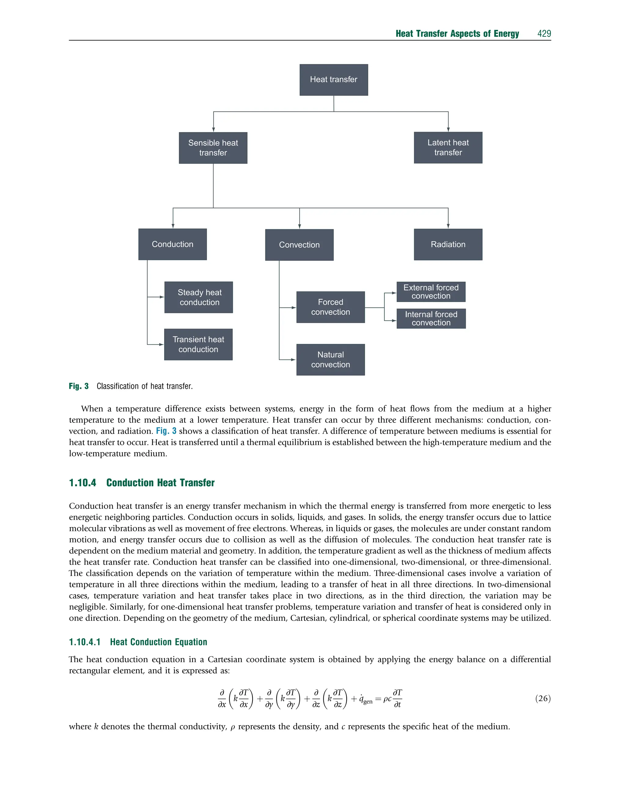 When a temperature difference exists between systems, energy in the form of heat ﬂows from the medium at a higher
temperature to the medium at a lower temperature. Heat transfer can occur by three different mechanisms: conduction, con-
vection, and radiation. Fig. 3 shows a classiﬁcation of heat transfer. A difference of temperature between mediums is essential for
heat transfer to occur. Heat is transferred until a thermal equilibrium is established between the high-temperature medium and the
low-temperature medium.
1.10.4 Conduction Heat Transfer
Conduction heat transfer is an energy transfer mechanism in which the thermal energy is transferred from more energetic to less
energetic neighboring particles. Conduction occurs in solids, liquids, and gases. In solids, the energy transfer occurs due to lattice
molecular vibrations as well as movement of free electrons. Whereas, in liquids or gases, the molecules are under constant random
motion, and energy transfer occurs due to collision as well as the diffusion of molecules. The conduction heat transfer rate is
dependent on the medium material and geometry. In addition, the temperature gradient as well as the thickness of medium affects
the heat transfer rate. Conduction heat transfer can be classiﬁed into one-dimensional, two-dimensional, or three-dimensional.
The classiﬁcation depends on the variation of temperature within the medium. Three-dimensional cases involve a variation of
temperature in all three directions within the medium, leading to a transfer of heat in all three directions. In two-dimensional
cases, temperature variation and heat transfer takes place in two directions, as in the third direction, the variation may be
negligible. Similarly, for one-dimensional heat transfer problems, temperature variation and transfer of heat is considered only in
one direction. Depending on the geometry of the medium, Cartesian, cylindrical, or spherical coordinate systems may be utilized.
1.10.4.1 Heat Conduction Equation
The heat conduction equation in a Cartesian coordinate system is obtained by applying the energy balance on a differential
rectangular element, and it is expressed as:
∂
∂x
k
∂T
∂x
 
þ
∂
∂y
k
∂T
∂y
 
þ
∂
∂z
k
∂T
∂z
 
þ _
qgen ¼ rc
∂T
∂t
ð26Þ
where k denotes the thermal conductivity, r represents the density, and c represents the speciﬁc heat of the medium.
Heat transfer
Latent heat
transfer
Sensible heat
transfer
Conduction
Steady heat
conduction Forced
convection
External forced
convection
Internal forced
convection
Natural
convection
Transient heat
conduction
Convection Radiation
Fig. 3 Classiﬁcation of heat transfer.
Heat Transfer Aspects of Energy 429
 