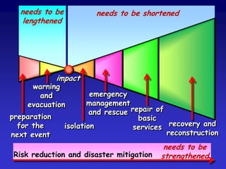 Disaster Risk Reduction Management Preparation A Global Perspective on Disaster Management | PDF