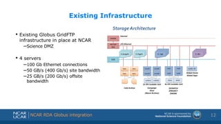 Shortened presentation title
Shortened presentation title
NCAR RDA Globus integration
Existing Infrastructure
• Existing G...