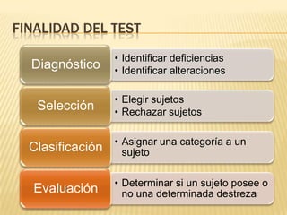 Finalidad del test