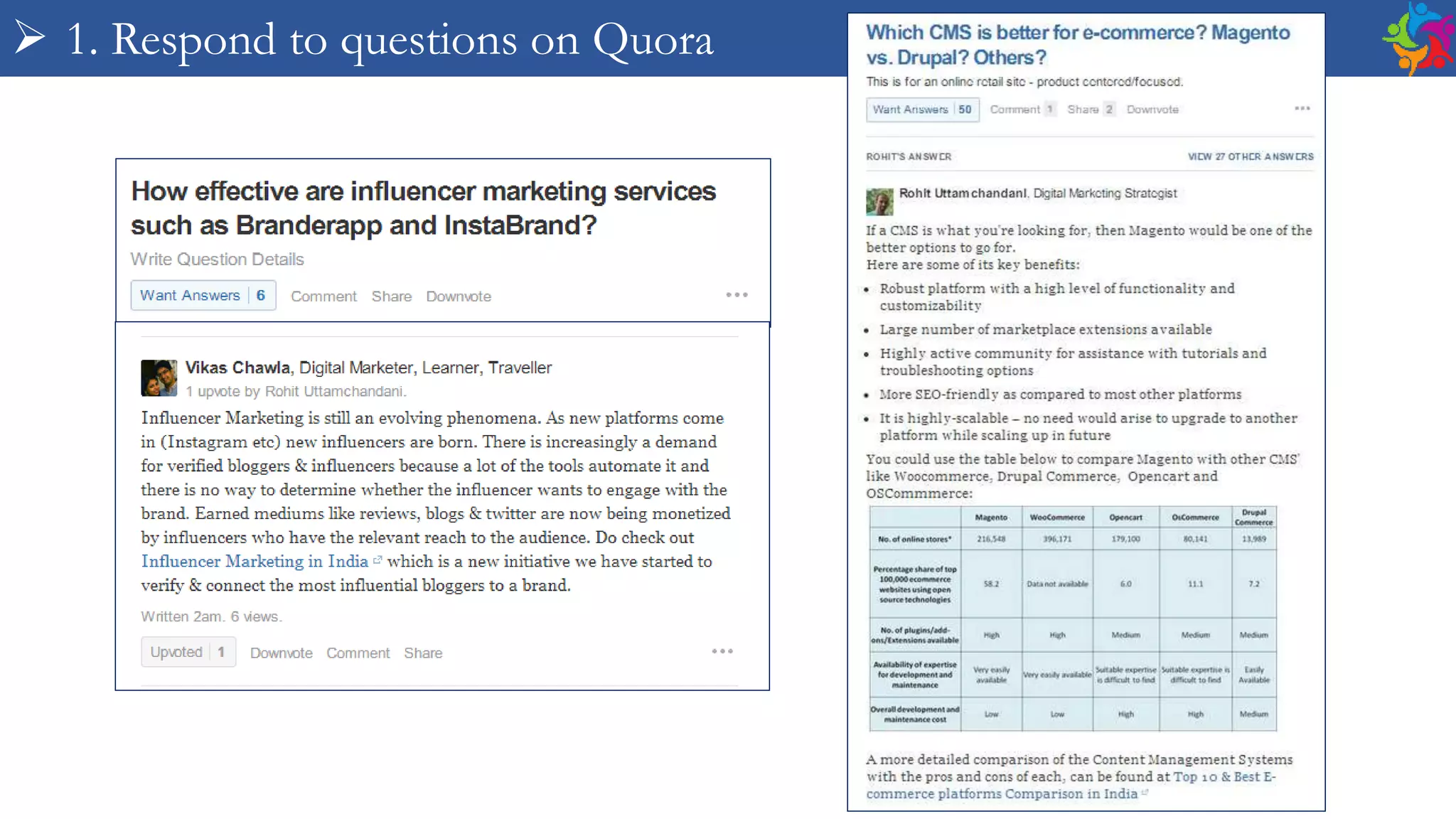  1. Respond to questions on Quora
 