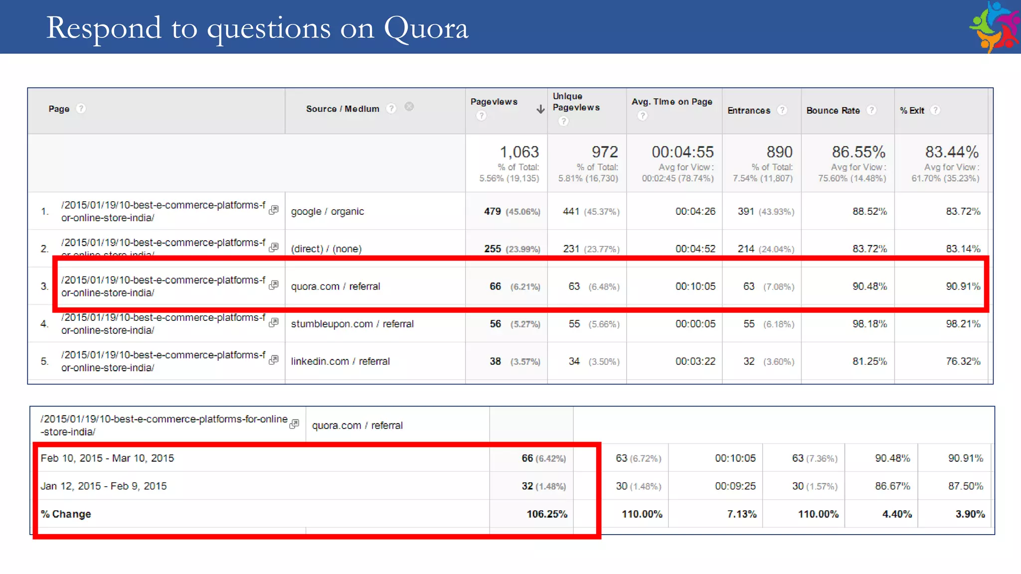 Respond to questions on Quora
 