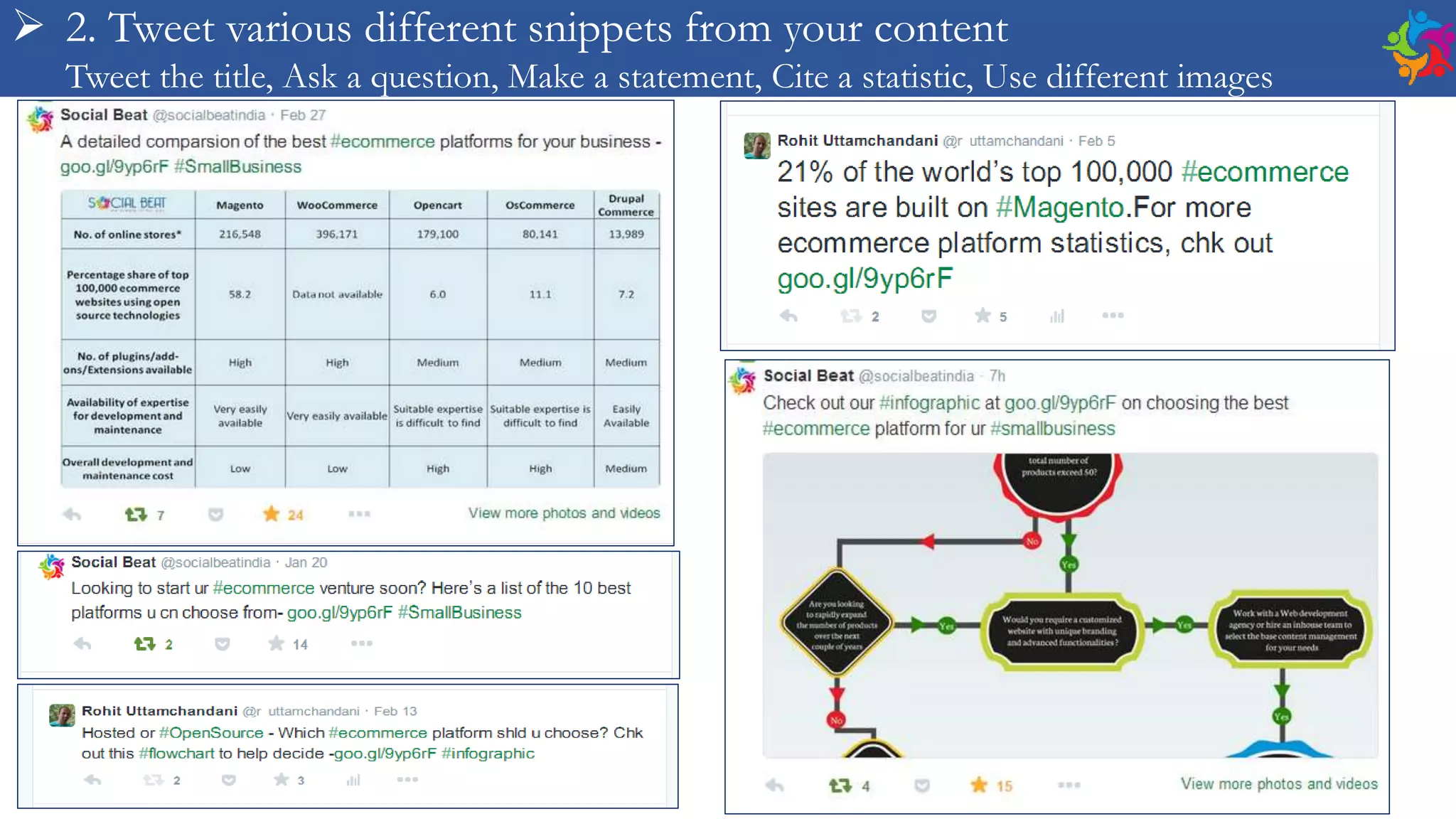  2. Tweet various different snippets from your content
Tweet the title, Ask a question, Make a statement, Cite a statistic, Use different images
 