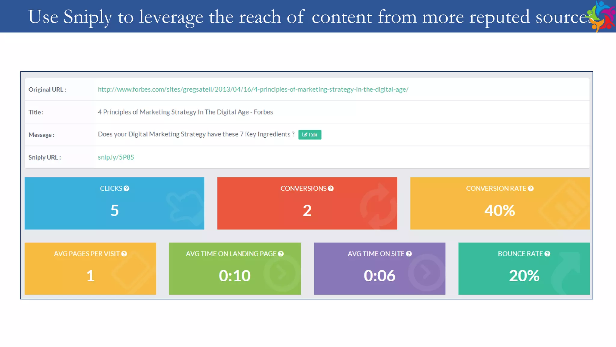 Use Sniply to leverage the reach of content from more reputed sources
 