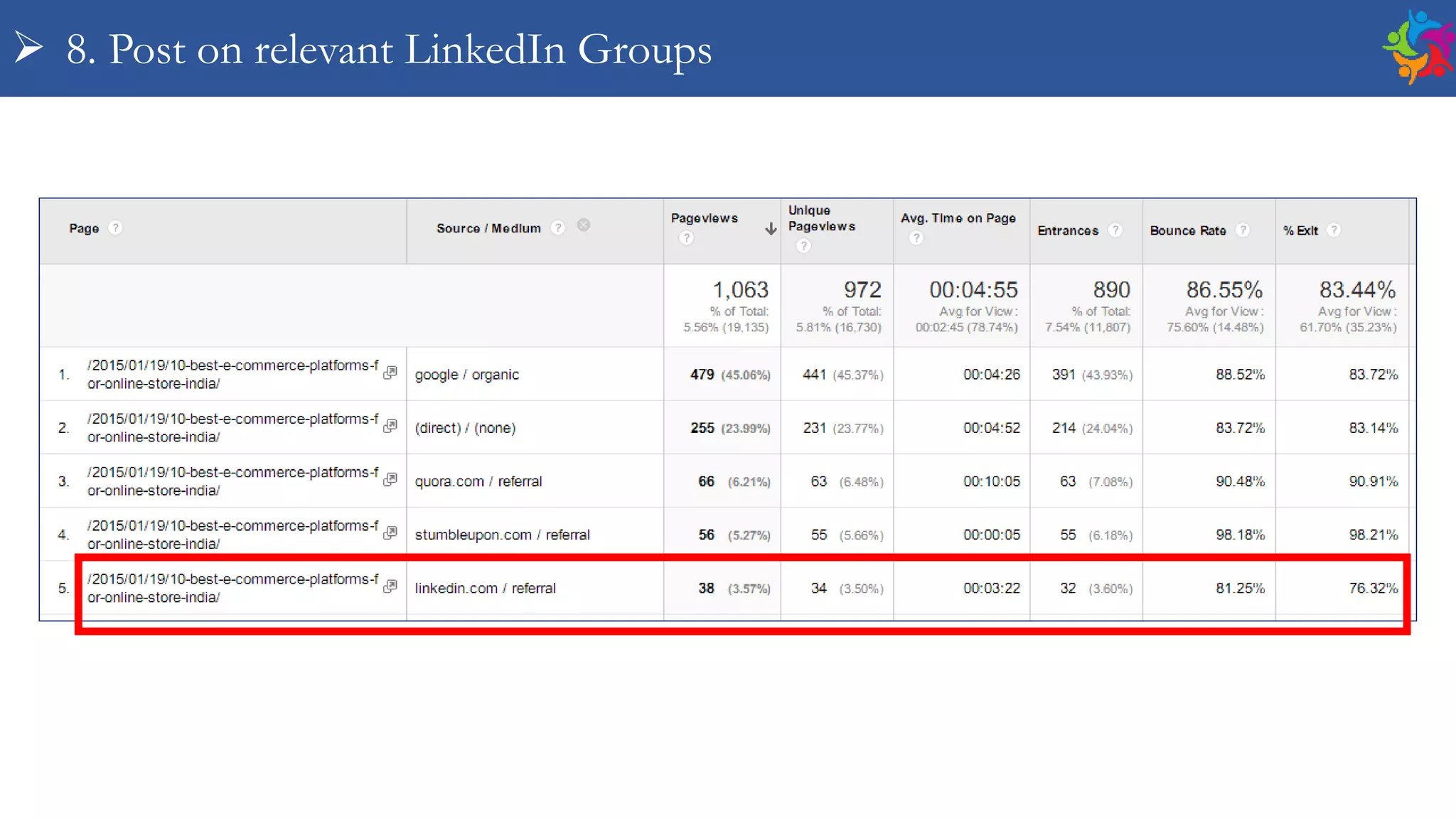  8. Post on relevant LinkedIn Groups
 