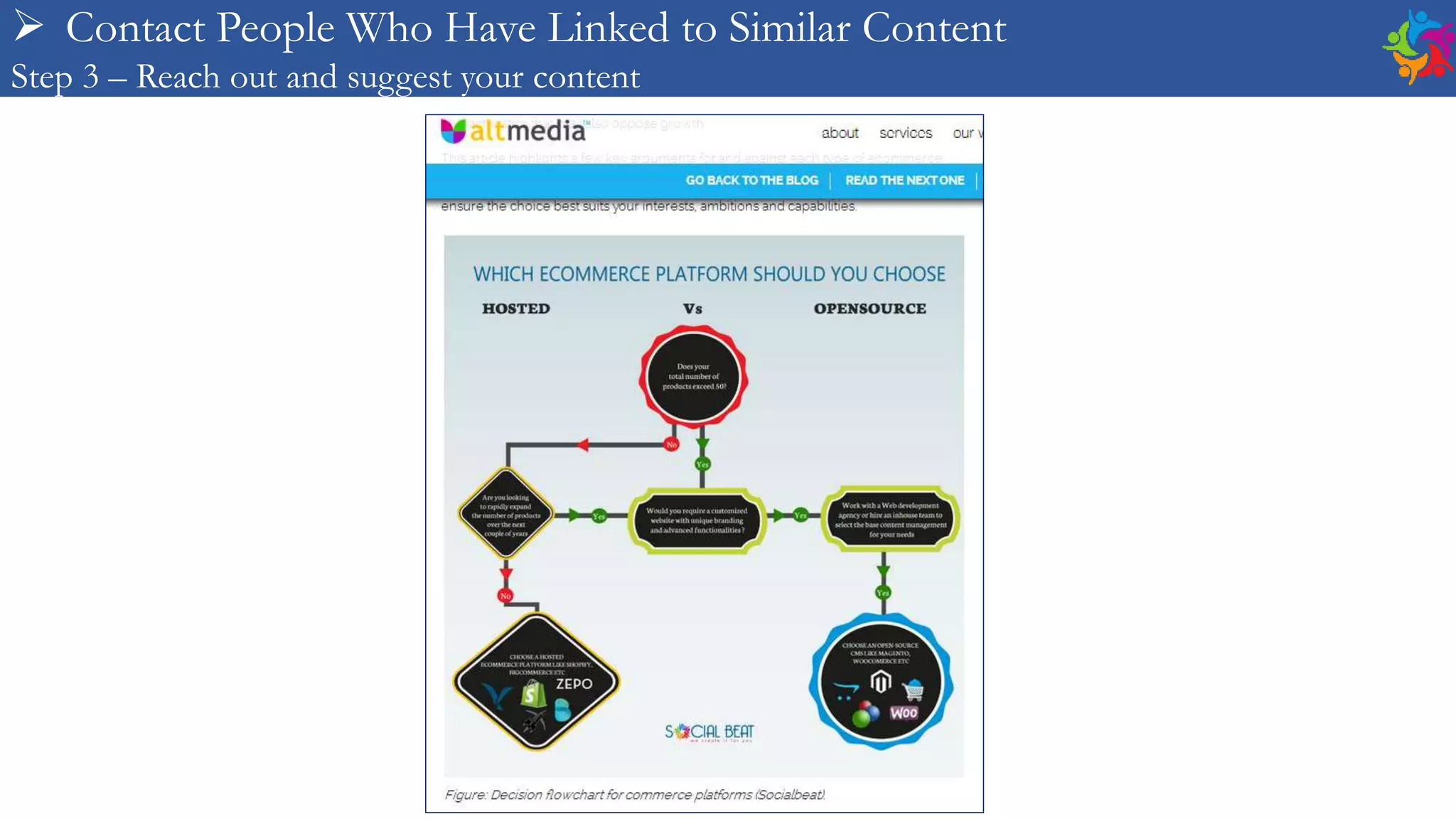  Contact People Who Have Linked to Similar Content
Step 3 – Reach out and suggest your content
 