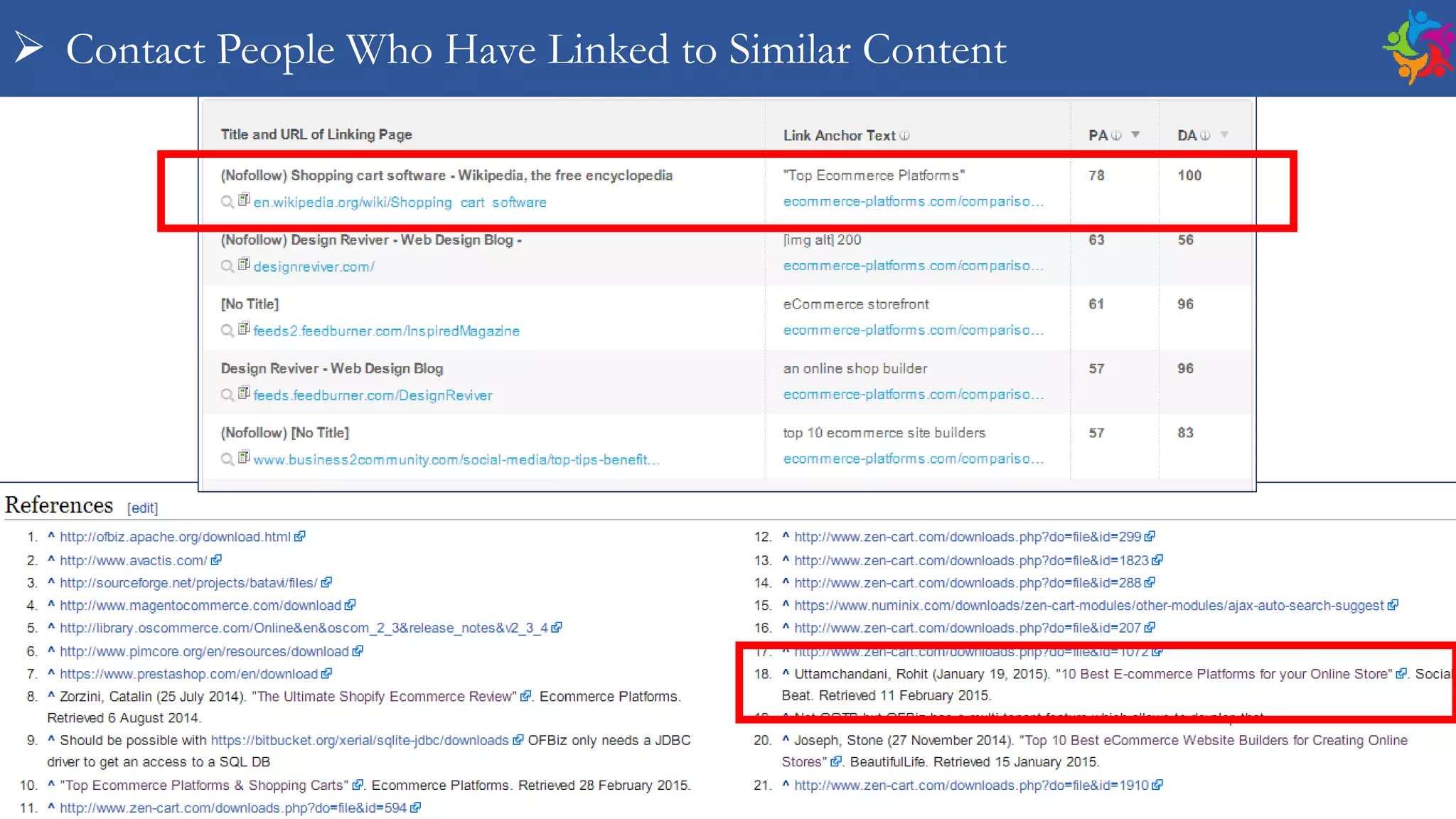  Contact People Who Have Linked to Similar Content
 
