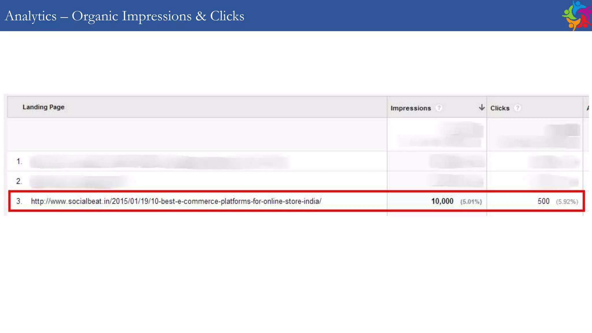 Analytics – Organic Impressions & Clicks
 