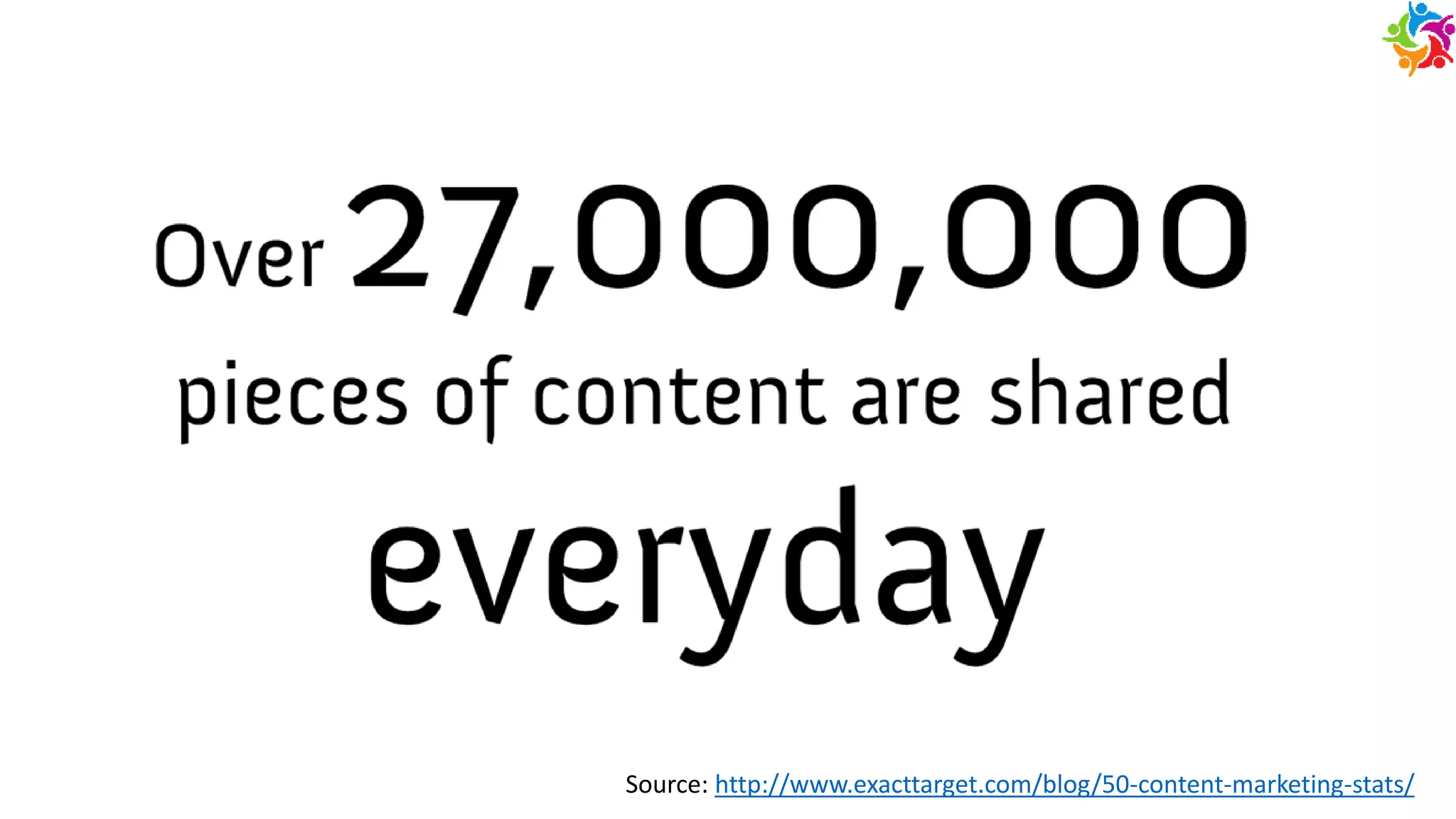Source: http://www.exacttarget.com/blog/50-content-marketing-stats/
 