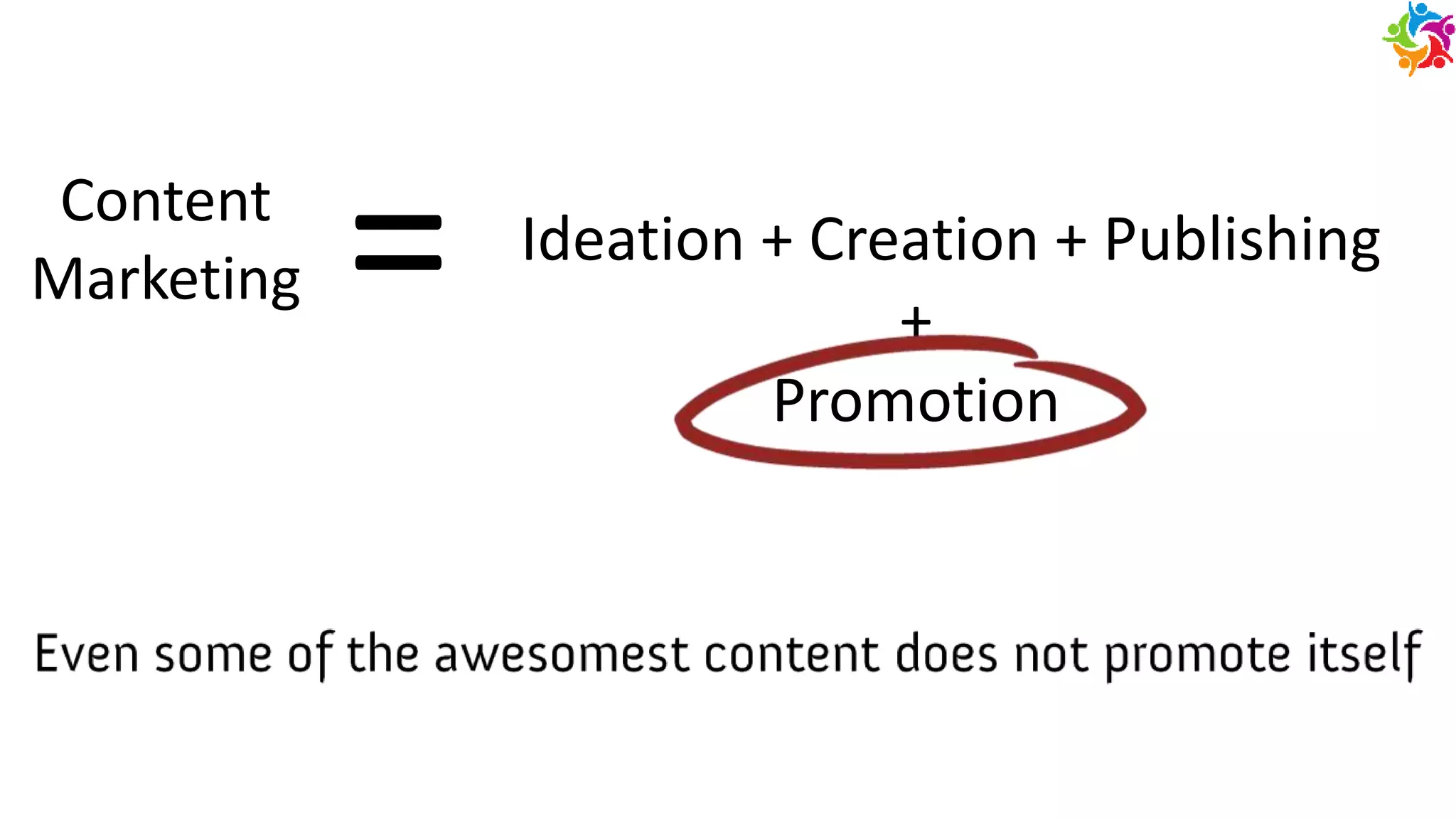 Content
Marketing
Ideation + Creation + Publishing
+
Promotion
=
 