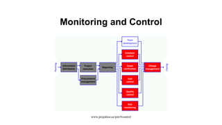 Pm Control Key Topic Project Control | PPTX