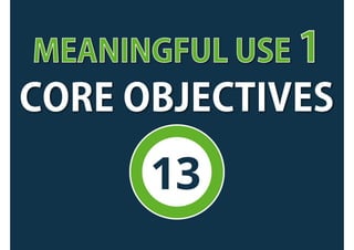 13 core objectives to achieve meaningful use stage1 [Infographic]