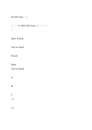 Start Finish
Tail to head
Finish
Start
Tail to head
A
B
C
+x
+y
 