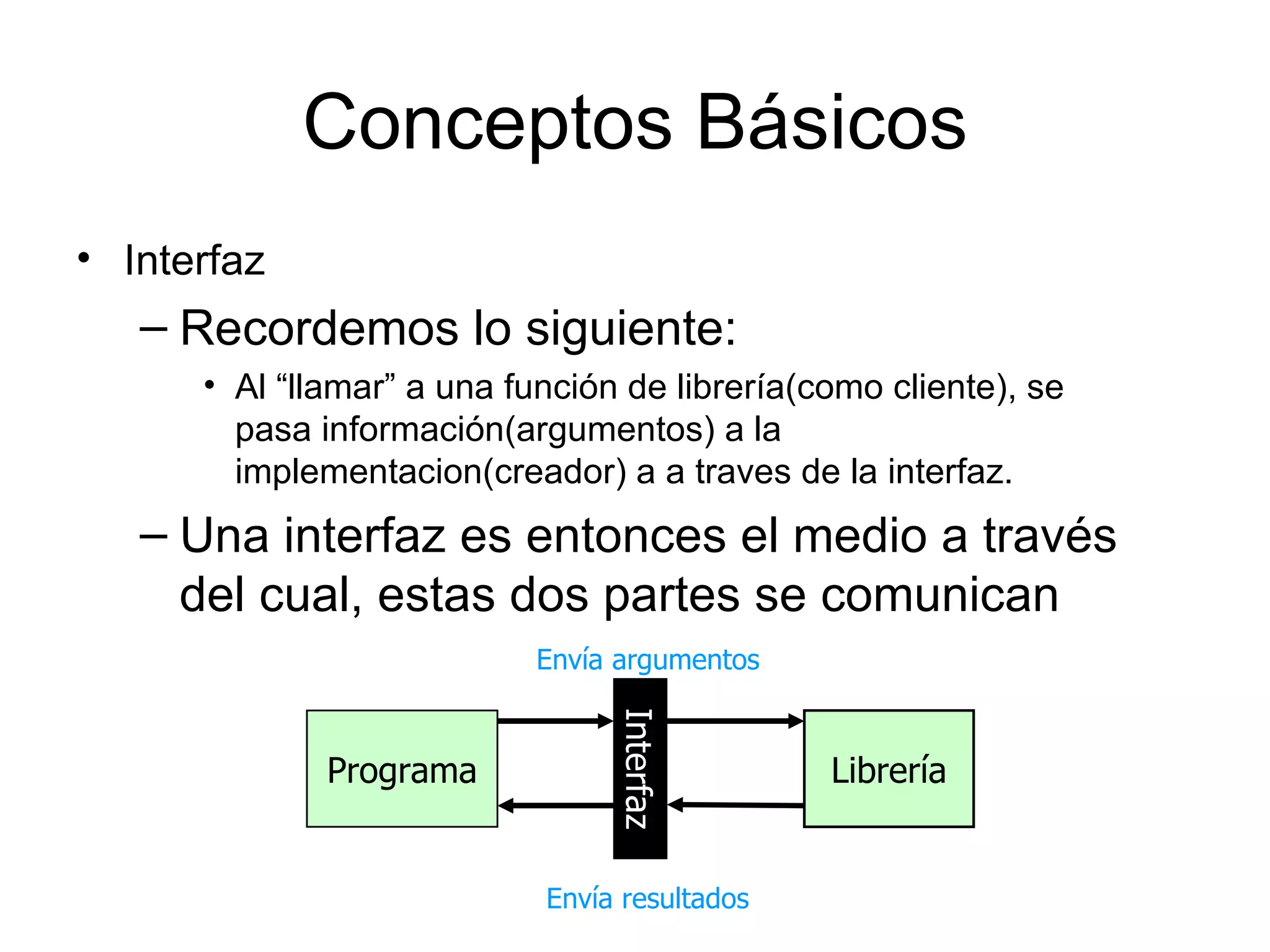 Conceptos Básicos Interfaz Recordemos lo siguiente: Al “llamar” a una función de librería(como cliente), se pasa información(argumentos) a la  implementacion(creador) a a traves de la interfaz. Una interfaz es entonces el medio a través del cual, estas dos partes se comunican Programa Interfaz Librería Envía   argumentos Envía resultados 