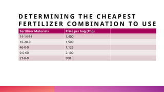 Fertilizer Calculation Problems 13CropSci_fertilizer-calculation 98.pptx