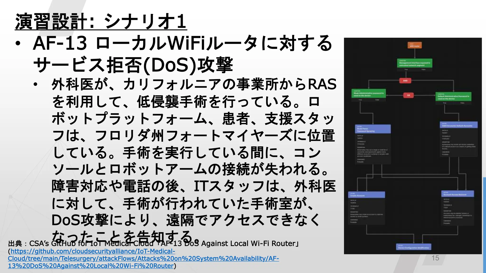 15
演習設計: シナリオ1
• AF-13 ローカルWiFiルータに対する
サービス拒否(DoS)攻撃
• 外科医が、カリフォルニアの事業所からRAS
を利用して、低侵襲手術を行っている。ロ
ボットプラットフォーム、患者、支援スタッ
フは、フロリダ州フォートマイヤーズに位置
している。手術を実行している間に、コン
ソールとロボットアームの接続が失われる。
障害対応や電話の後、ITスタッフは、外科医
に対して、手術が行われていた手術室が、
DoS攻撃により、遠隔でアクセスできなく
なったことを告知する。
出典：CSA’s GitHub for IoT Medical Cloud「AF-13 DoS Against Local Wi-Fi Router」
(https://github.com/cloudsecurityalliance/IoT-Medical-
Cloud/tree/main/Telesurgery/attackFlows/Attacks%20on%20System%20Availability/AF-
13%20DoS%20Against%20Local%20Wi-Fi%20Router)
 