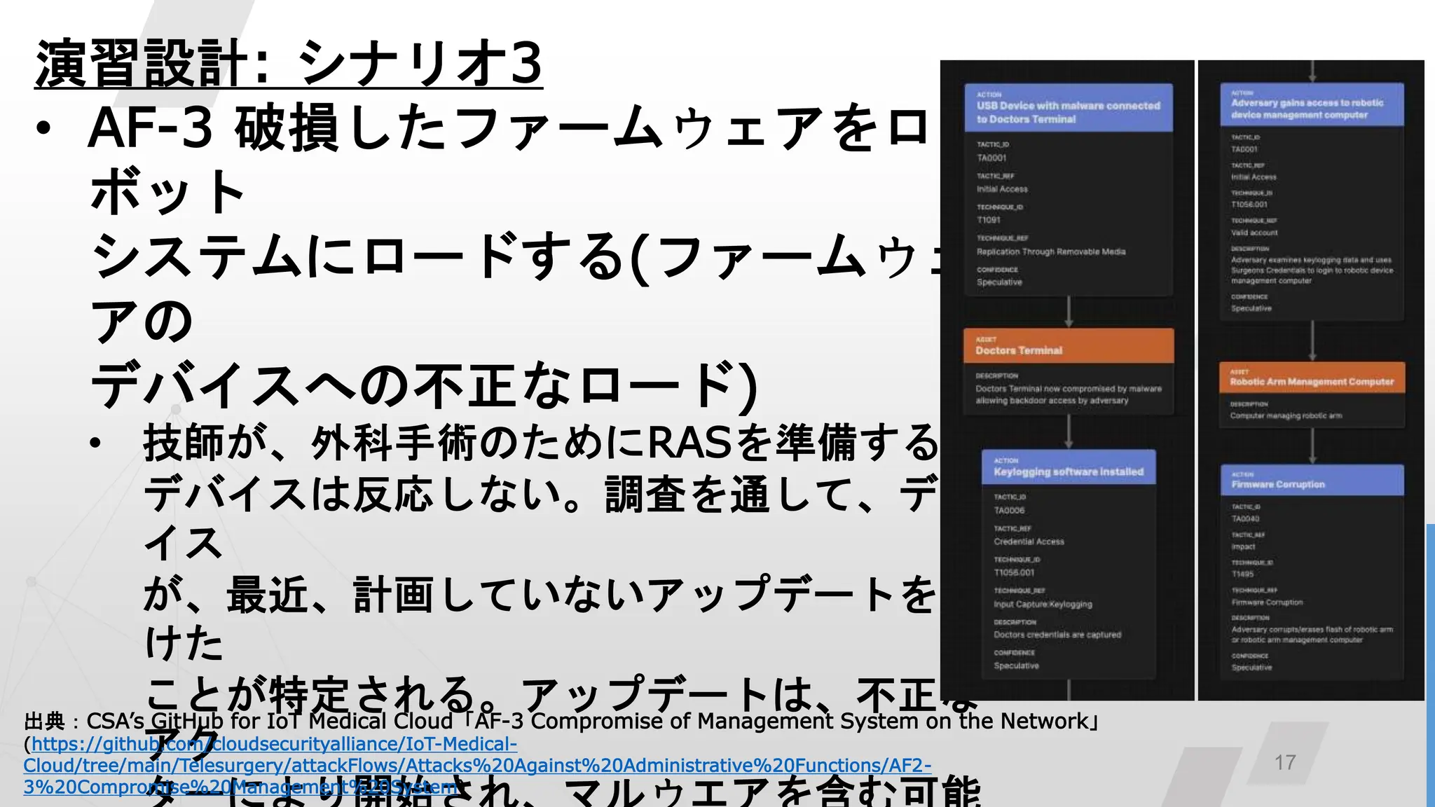17
演習設計: シナリオ3
• AF-3 破損したファームウェアをロ
ボット
システムにロードする(ファームウェ
アの
デバイスへの不正なロード)
• 技師が、外科手術のためにRASを準備する。
デバイスは反応しない。調査を通して、デバ
イス
が、最近、計画していないアップデートを受
けた
ことが特定される。アップデートは、不正な
アク
出典：CSA’s GitHub for IoT Medical Cloud「AF-3 Compromise of Management System on the Network」
(https://github.com/cloudsecurityalliance/IoT-Medical-
Cloud/tree/main/Telesurgery/attackFlows/Attacks%20Against%20Administrative%20Functions/AF2-
3%20Compromise%20Management%20System)
 