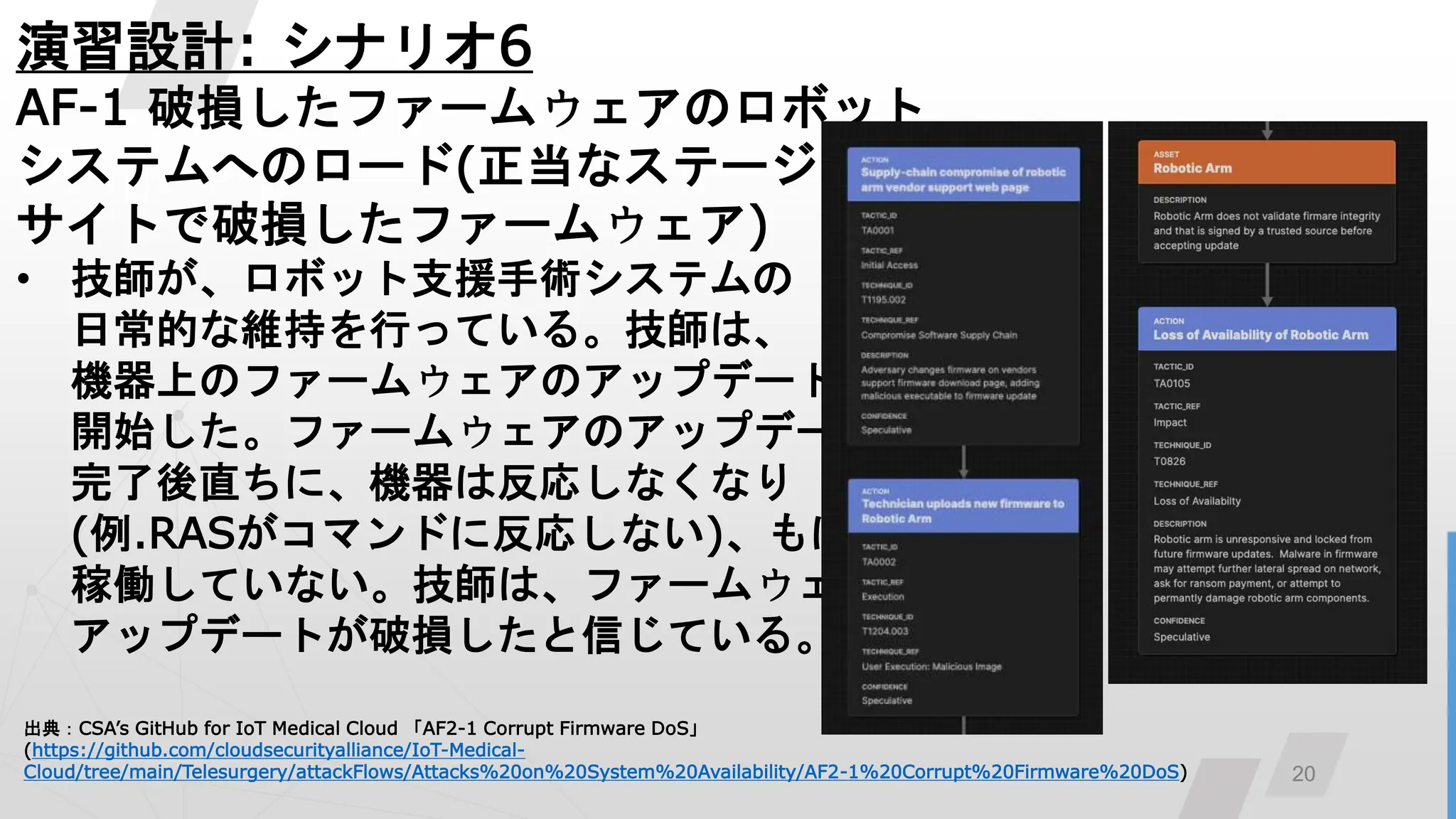 20
演習設計: シナリオ6
AF-1 破損したファームウェアのロボット
システムへのロード(正当なステージ
サイトで破損したファームウェア)
• 技師が、ロボット支援手術システムの
日常的な維持を行っている。技師は、
機器上のファームウェアのアップデートを
開始した。ファームウェアのアップデート
完了後直ちに、機器は反応しなくなり
(例.RASがコマンドに反応しない)、もはや
稼働していない。技師は、ファームウェアの
アップデートが破損したと信じている。
出典：CSA’s GitHub for IoT Medical Cloud 「AF2-1 Corrupt Firmware DoS」
(https://github.com/cloudsecurityalliance/IoT-Medical-
Cloud/tree/main/Telesurgery/attackFlows/Attacks%20on%20System%20Availability/AF2-1%20Corrupt%20Firmware%20DoS)
 