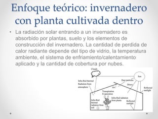 Enfoque teórico: invernadero
con planta cultivada dentro
• La radiación solar entrando a un invernadero es
absorbido por plantas, suelo y los elementos de
construcción del invernadero. La cantidad de perdida de
calor radiante depende del tipo de vidrio, la temperatura
ambiente, el sistema de enfriamiento/calentamiento
aplicado y la cantidad de cobertura por nubes.
 