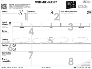 THE DESIGN THINKING TOOLBOX WWW.DT-TOOLBOOK.COM/ SHOP
BASIC TEMPLATE
Project:
Team:
Version & Date:
Lewrick / Link / Leifer
The Design Thinking Toolbox
978-1-119-62919-1
Quick Guide: The Customer Journey aims to understand
in detail what users/customers experience when
interacting with companies, products or services. This
establishes a common understanding within the team in
order to realize a unique experience.
CUSTOMER JOURNEY
Persona
Choose the persona and describe it briefly.
Typical
Journey
Describe the
Customer Journey.
Scenario
Determine the scenario
Goals and expectations
What are the goals and expectations?
forwards while afterwards
Action
Define the individual
actions.
Thinking
Amend what the person
says or thinks about it.
Emotions
Complete the
emotion curve.
Opportunities
Define the improvement
possibilities.
Area of
responsibility
Determine the person
responsible for action and
processes
Define the individual steps.
quotes quotes quotes quotes
More tips & tricks for this template on book page: 103
Get a PDF
Premium Design
Thinking Template:
WWW.DT-TOOLBOOK.COM/ SHOP
 