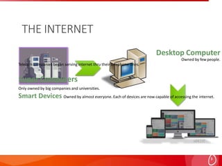THE INTERNET
Desktop Computer
Owned by few people.
Telecom companies began serving internet thru their telephone lines.
Su...