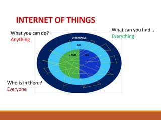 What you can do?
Anything
What can you find…
Everything
Who is in there?
Everyone
INTERNET OF THINGS
 