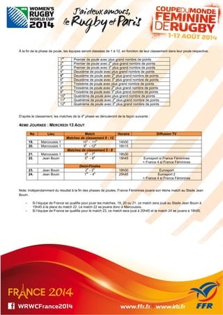 À la fin de la phase de poule, les équipes seront classées de 1 à 12, en fonction de leur classement dans leur poule respective.
1
er
Premier de poule avec plus grand nombre de points
2
e
Premier de poule avec 2
e
plus grand nombre de points
3
e
Premier de poule avec 3
e
plus grand nombre de points
4
e
Deuxième de poule avec plus grand nombre de points
5
e
Deuxième de poule avec 2
e
plus grand nombre de points
6
e
Deuxième de poule avec 3
e
plus grand nombre de points
7
e
Troisième de poule avec plus grand nombre de points
8
e
Troisième de poule avec 2
e
plus grand nombre de points
9
e
Troisième de poule avec 3
e
plus grand nombre de points
10
e
Quatrième de poule avec plus grand nombre de points
11
e
Quatrième de poule avec 2
e
plus grand nombre de points
12
e
Quatrième de poule avec 3
e
plus grand nombre de points
D’après le classement, les matches de la 4e
phase se dérouleront de la façon suivante :
4EME JOURNEE : MERCREDI 13 AOUT
No Lieu Match Horaire Diffusion TV
Matches de classement 9 - 12
19. Marcoussis 1 10
e
- 11
e
14h00
20. Marcoussis 1 9
e
- 12
e
16h15
Matches de classement 5 - 8
21. Marcoussis 1 6
e
- 7
e
18h30
22. Jean Bouin 5
e
- 8
e
15h45 Eurosport si France Féminines
+ France 4 si France Féminines
Demi-Finales
23. Jean Bouin 2
e
- 3
e
18h00 Eurosport
24. Jean Bouin 1
er
- 4
e
20h45 Eurosport 2
+ France 4 si France Féminines
Note: Indépendamment du résultat à la fin des phases de poules, France Féminines jouera son 4ème match au Stade Jean
Bouin.
- Si l’équipe de France se qualifie pour jouer les matches, 19, 20 ou 21, ce match sera joué au Stade Jean Bouin à
15h45 à la place du match 22. Le match 22 se jouera donc à Marcoussis.
- Si l’équipe de France se qualifie pour le match 23, ce match sera joué à 20h45 et le match 24 se jouera à 18h00.
 
 