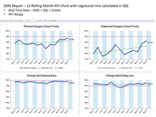 Ssrs Range Chart Example SSRS Reporting Portfolio | PPTX