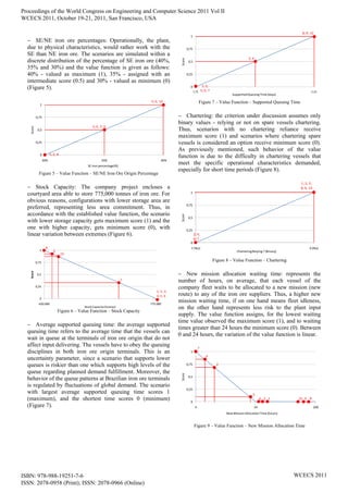  SE/NE iron ore percentages: Operationally, the plant,
due to physical characteristics, would rather work with the
SE than NE iron ore. The scenarios are simulated within a
discrete distribution of the percentage of SE iron ore (40%,
35% and 30%) and the value function is given as follows:
40% - valued as maximum (1), 35% - assigned with an
intermediate score (0.5) and 30% - valued as minimum (0)
(Figure 5).
0
0,25
0,5
0,75
1
30% 35% 40%
Score
SE iron percentage(%)
3; 4; 7; 9
5; 6; 10
1; 2; 8
Figure 5 – Value Function – SE/NE Iron Ore Origin Percentage
 Stock Capacity: The company project encloses a
courtyard area able to store 775,000 tonnes of iron ore. For
obvious reasons, configurations with lower storage area are
preferred, representing less area commitment. Thus, in
accordance with the established value function, the scenario
with lower storage capacity gets maximum score (1) and the
one with higher capacity, gets minimum score (0), with
linear variation between extremes (Figure 6).
0
0,25
0,5
0,75
1
420.000  775.000 
Score
Stock Capacity (tonnes)
8
1; 2; 3; 
4; 5; 6
9
10
7
Figure 6 – Value Function – Stock Capacity
 Average supported queuing time: the average supported
queuing time refers to the average time that the vessels can
wait in queue at the terminals of iron ore origin that do not
affect input delivering. The vessels have to obey the queuing
disciplines in both iron ore origin terminals. This is an
uncertainty parameter, since a scenario that supports lower
queues is riskier than one which supports high levels of the
queue regarding planned demand fulfillment. Moreover, the
behavior of the queue patterns at Brazilian iron ore terminals
is regulated by fluctuations of global demand. The scenario
with largest average supported queuing time scores 1
(maximum), and the shortest time scores 0 (minimum)
(Figure 7).
0
0,25
0,5
0,75
1
1,75  5,25 
Score
Supported Queuing Time (days)
2; 4
8; 9; 10
1; 3; 
5; 6; 7
Figure 7 – Value Function – Supported Queuing Time
 Chartering: the criterion under discussion assumes only
binary values - relying or not on spare vessels chartering.
Thus, scenarios with no chartering reliance receive
maximum score (1) and scenarios where chartering spare
vessels is considered an option receive minimum score (0).
As previously mentioned, such behavior of the value
function is due to the difficulty in chartering vessels that
meet the specific operational characteristics demanded,
especially for short time periods (Figure 8).
0
0,25
0,5
0,75
1
1 (Yes) 0 (No)
Score
Chartering Relying ? (Binary)
1; 3; 5; 
8; 9; 10
2; 4; 
6; 7
Figure 8 – Value Function – Chartering
 New mission allocation waiting time: represents the
number of hours, on average, that each vessel of the
company fleet waits to be allocated to a new mission (new
route) to any of the iron ore suppliers. Thus, a higher new
mission waiting time, if on one hand means fleet idleness,
on the other hand represents less risk to the plant input
supply. The value function assigns, for the lowest waiting
time value observed the maximum score (1), and to waiting
times greater than 24 hours the minimum score (0). Between
0 and 24 hours, the variation of the value function is linear.
0
0,25
0,5
0,75
1
4 24 200
Score
New Mission Allocation Time (hours)
5
8910136
7
4
2
Figure 9 – Value Function – New Mission Allocation Time
Proceedings of the World Congress on Engineering and Computer Science 2011 Vol II
WCECS 2011, October 19-21, 2011, San Francisco, USA
ISBN: 978-988-19251-7-6
ISSN: 2078-0958 (Print); ISSN: 2078-0966 (Online)
WCECS 2011
 