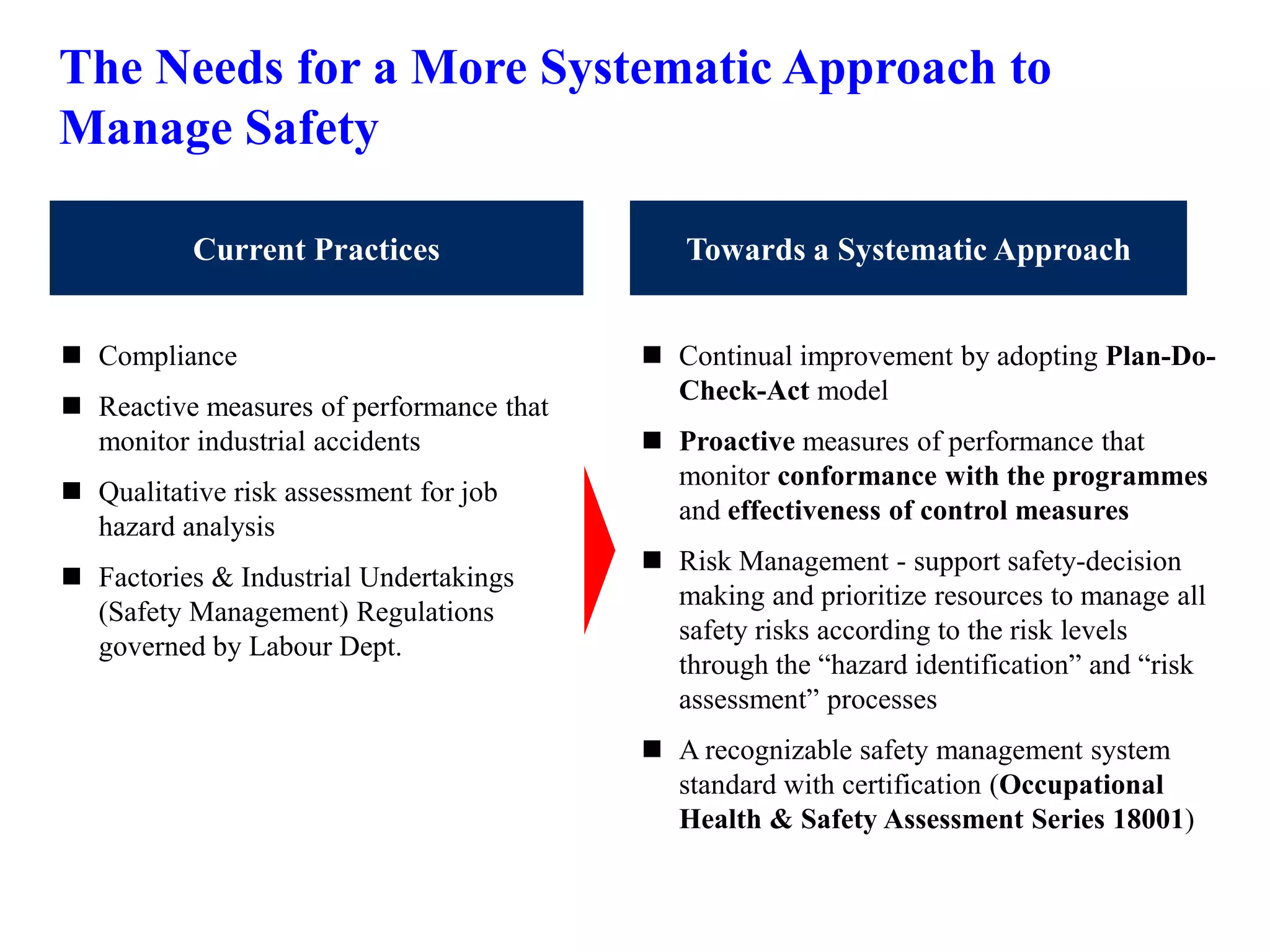  Continual improvement by adopting Plan-Do-
Check-Act model
 Proactive measures of performance that
monitor conformance with the programmes
and effectiveness of control measures
 Risk Management - support safety-decision
making and prioritize resources to manage all
safety risks according to the risk levels
through the “hazard identification” and “risk
assessment” processes
 A recognizable safety management system
standard with certification (Occupational
Health & Safety Assessment Series 18001)
 Compliance
 Reactive measures of performance that
monitor industrial accidents
 Qualitative risk assessment for job
hazard analysis
 Factories & Industrial Undertakings
(Safety Management) Regulations
governed by Labour Dept.
Current Practices Towards a Systematic Approach
1 The Needs for a More Systematic Approach to
Manage Safety
 