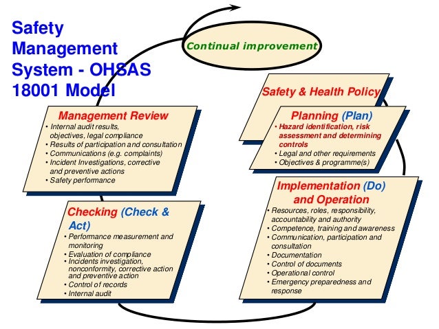 Health Records Management Act Health Records Management Act