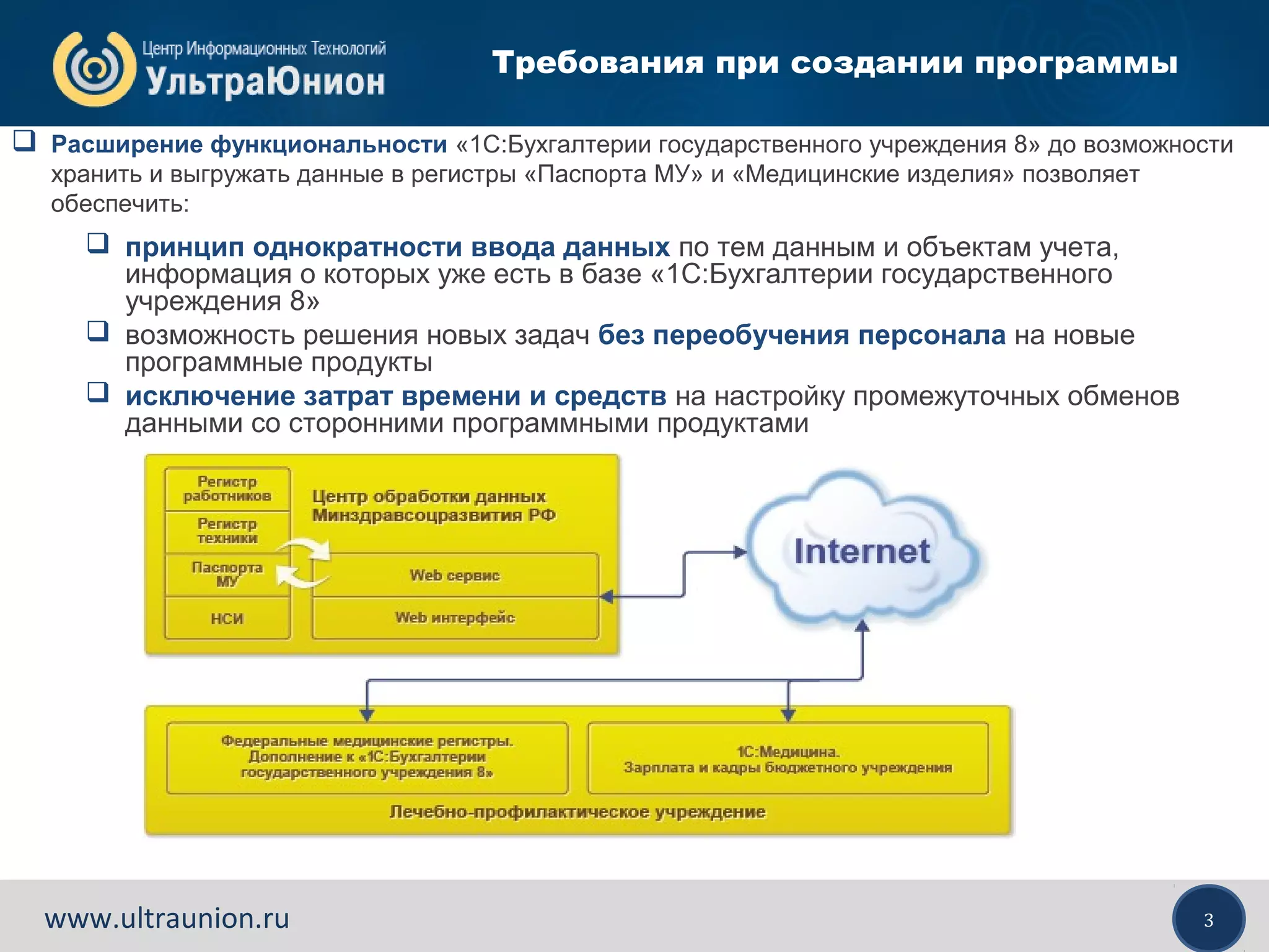3www.ultraunion.ru
Требования при создании программы
 Расширение функциональности «1С:Бухгалтерии государственного учреждения 8» до возможности
хранить и выгружать данные в регистры «Паспорта МУ» и «Медицинские изделия» позволяет
обеспечить:
 принцип однократности ввода данных по тем данным и объектам учета,
информация о которых уже есть в базе «1С:Бухгалтерии государственного
учреждения 8»
 возможность решения новых задач без переобучения персонала на новые
программные продукты
 исключение затрат времени и средств на настройку промежуточных обменов
данными со сторонними программными продуктами
 