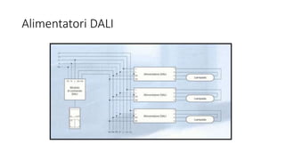 Alimentatori DALI
 