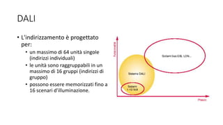 DALI
• L'indirizzamento è progettato
per:
• un massimo di 64 unità singole
(indirizzi individuali)
• le unità sono raggruppabili in un
massimo di 16 gruppi (indirizzi di
gruppo)
• possono essere memorizzati fino a
16 scenari d'illuminazione.
 