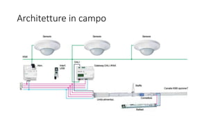 Architetture in campo
 