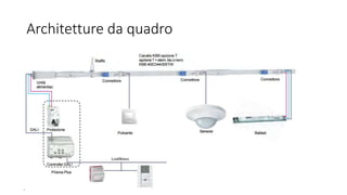 Architetture da quadro
 